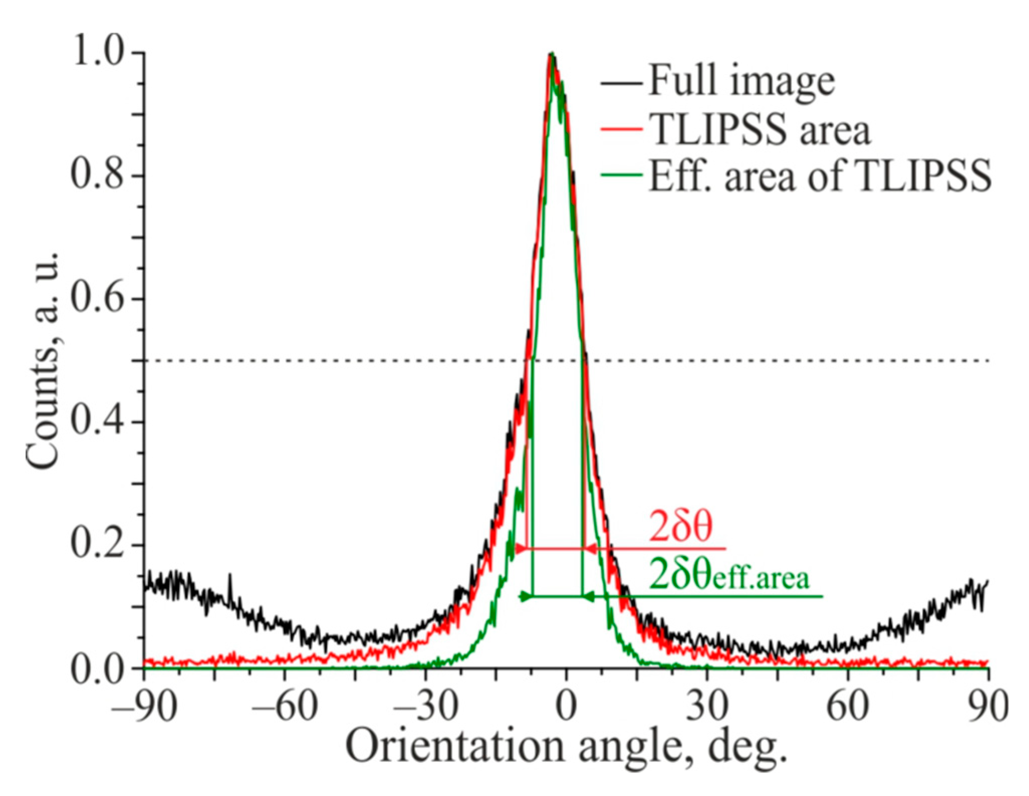 Materials 14 06714 g0a3 550