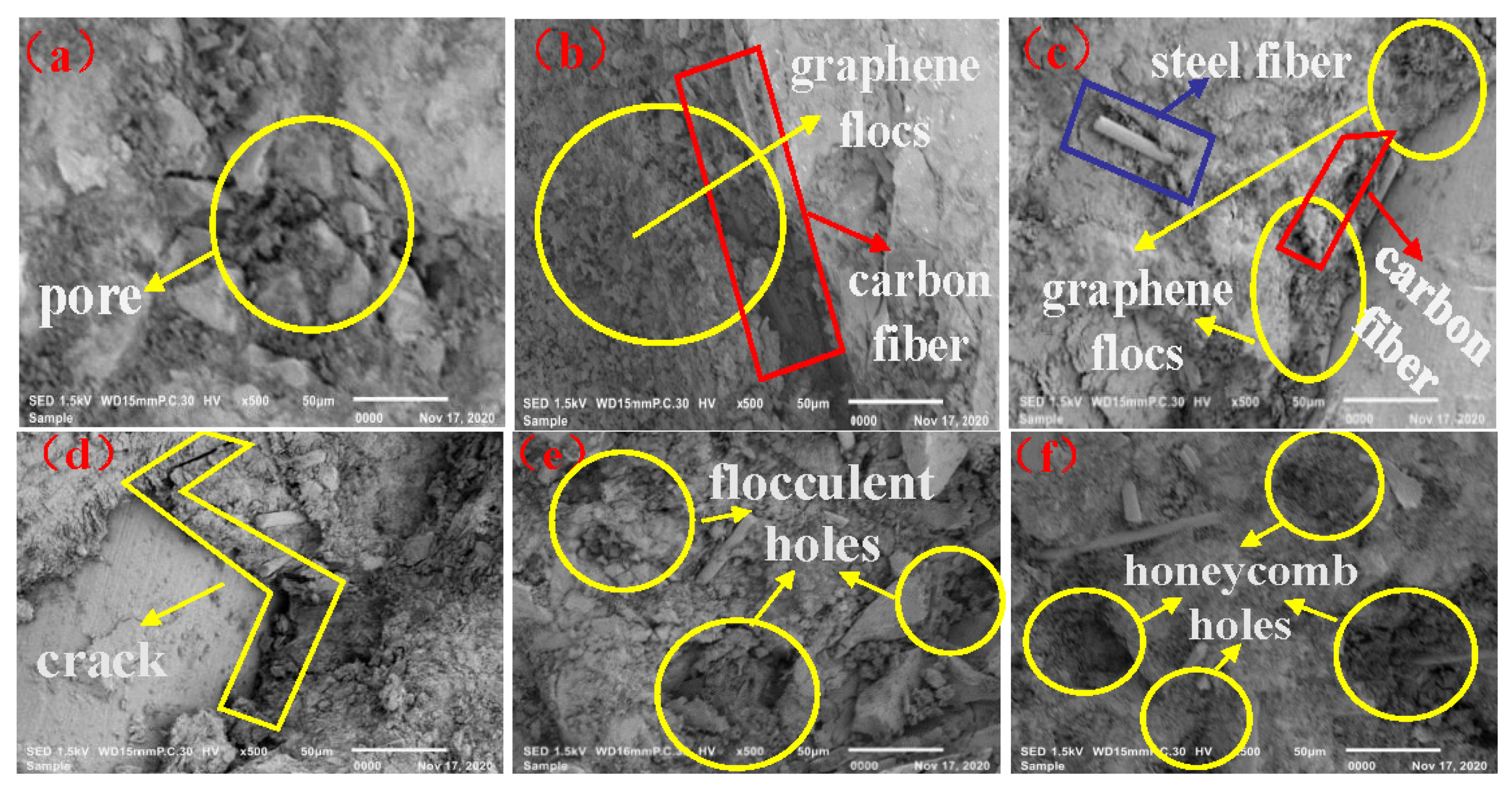 Materials 14 06715 g005 550