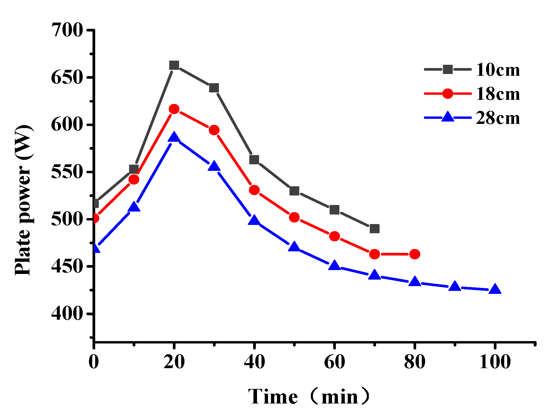 Materials 14 06715 g008 550