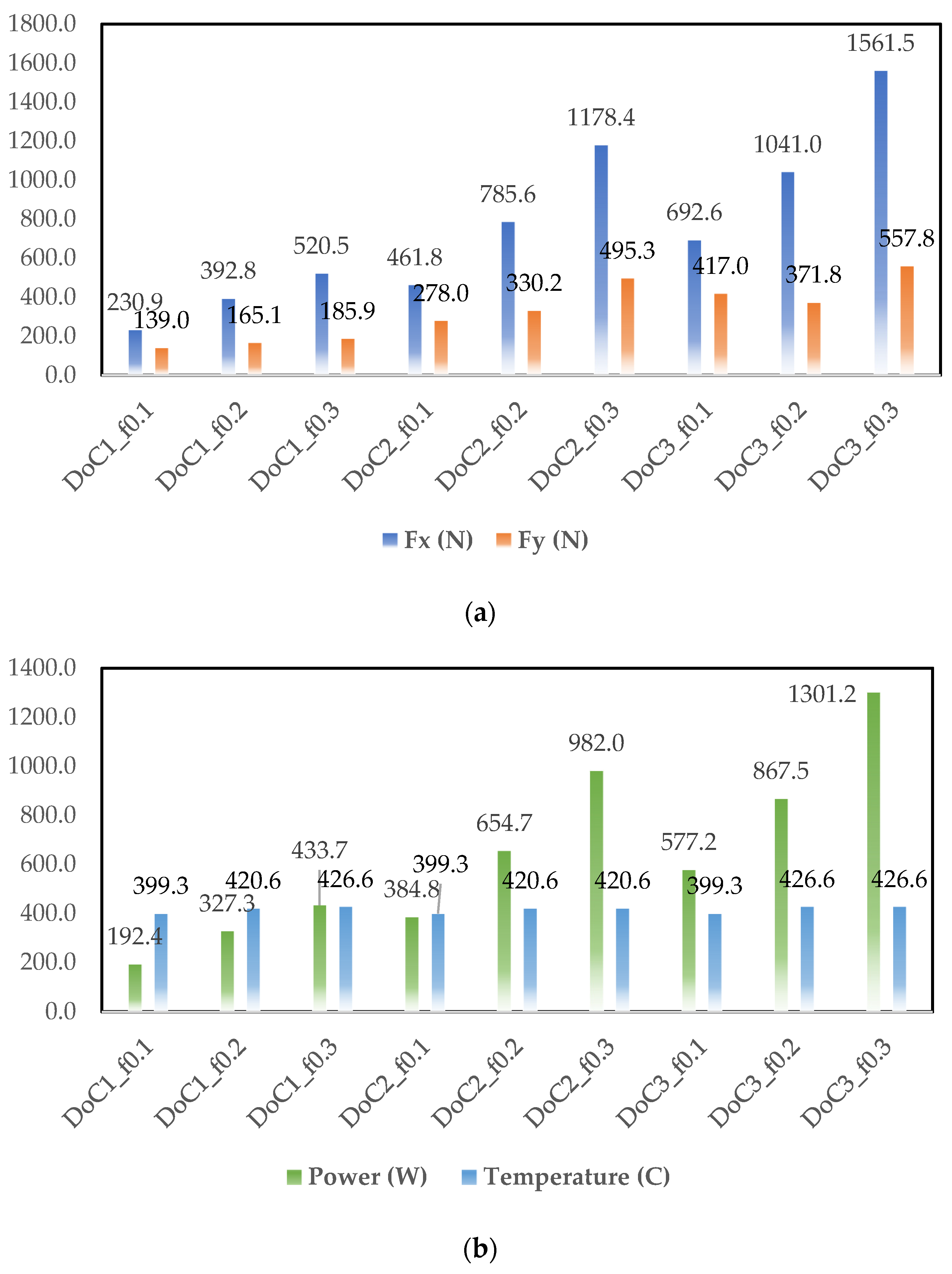 Materials 14 06717 g005 550