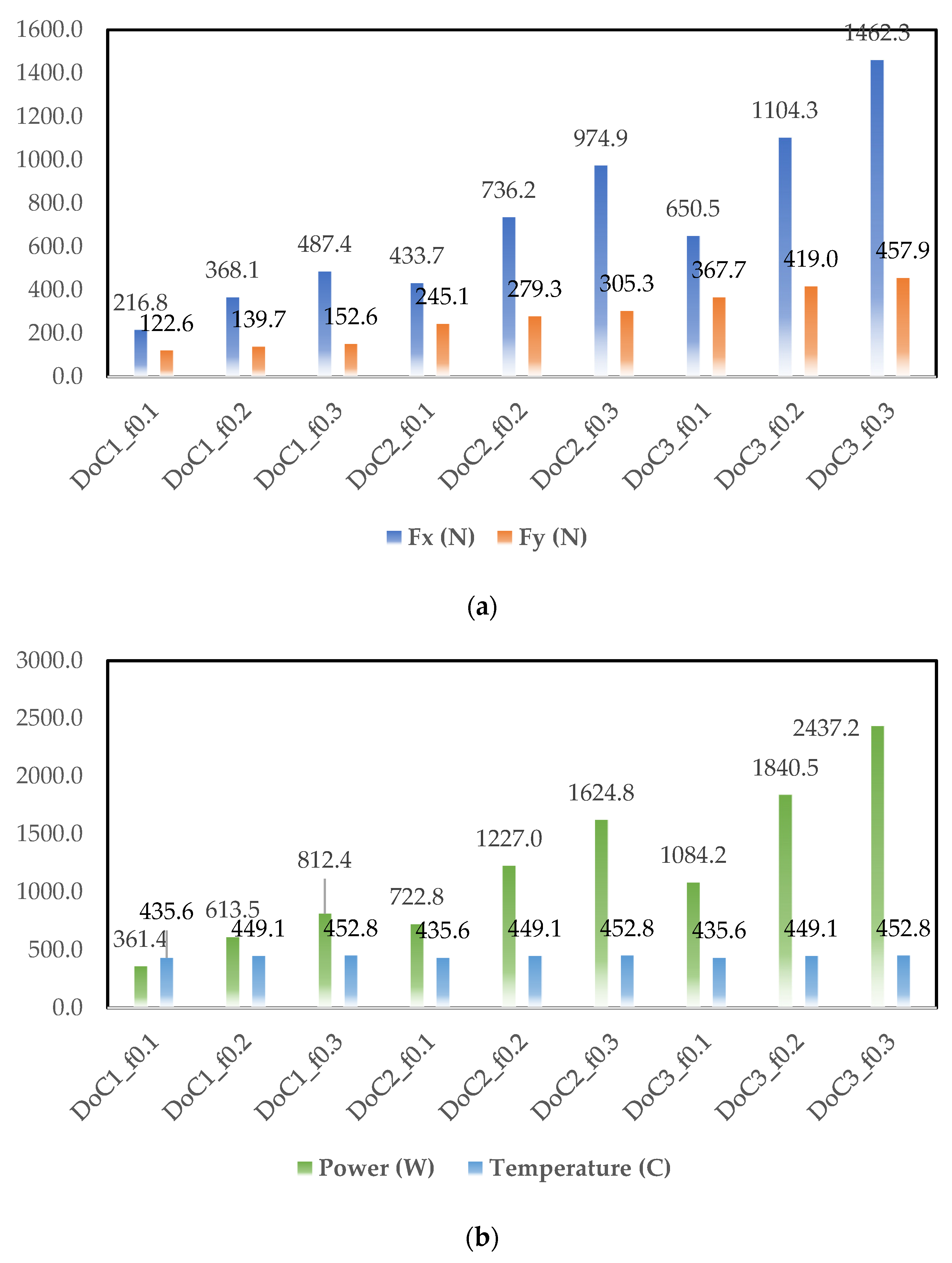 Materials 14 06717 g006 550
