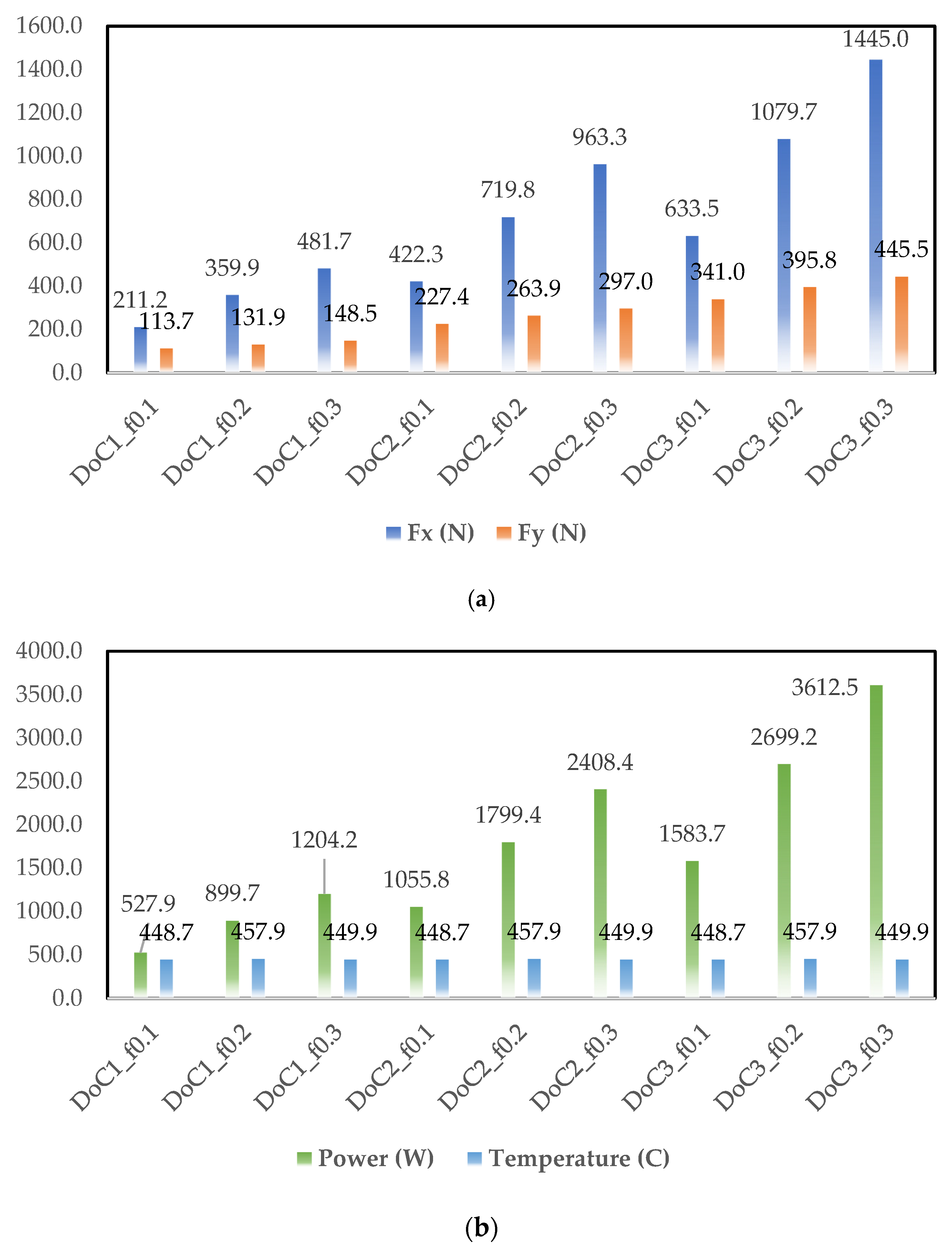 Materials 14 06717 g007 550