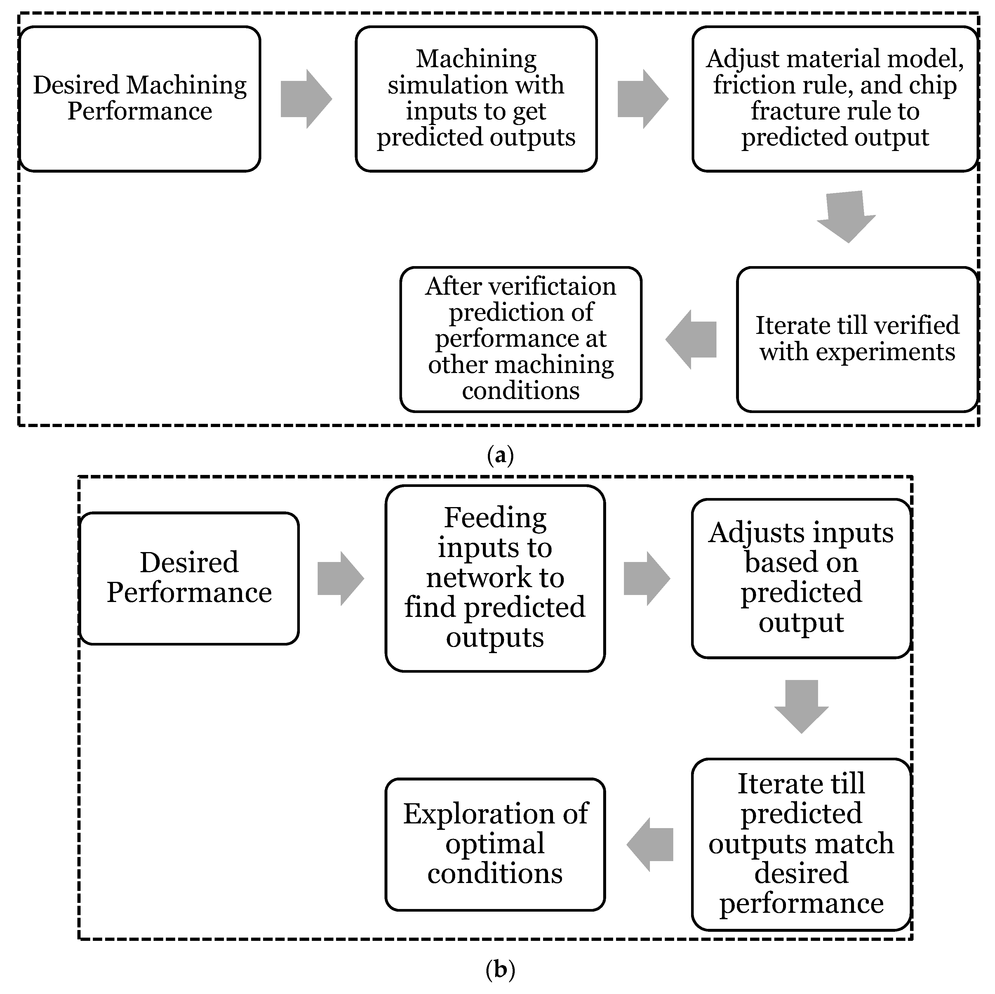 Materials 14 06717 g008a 550