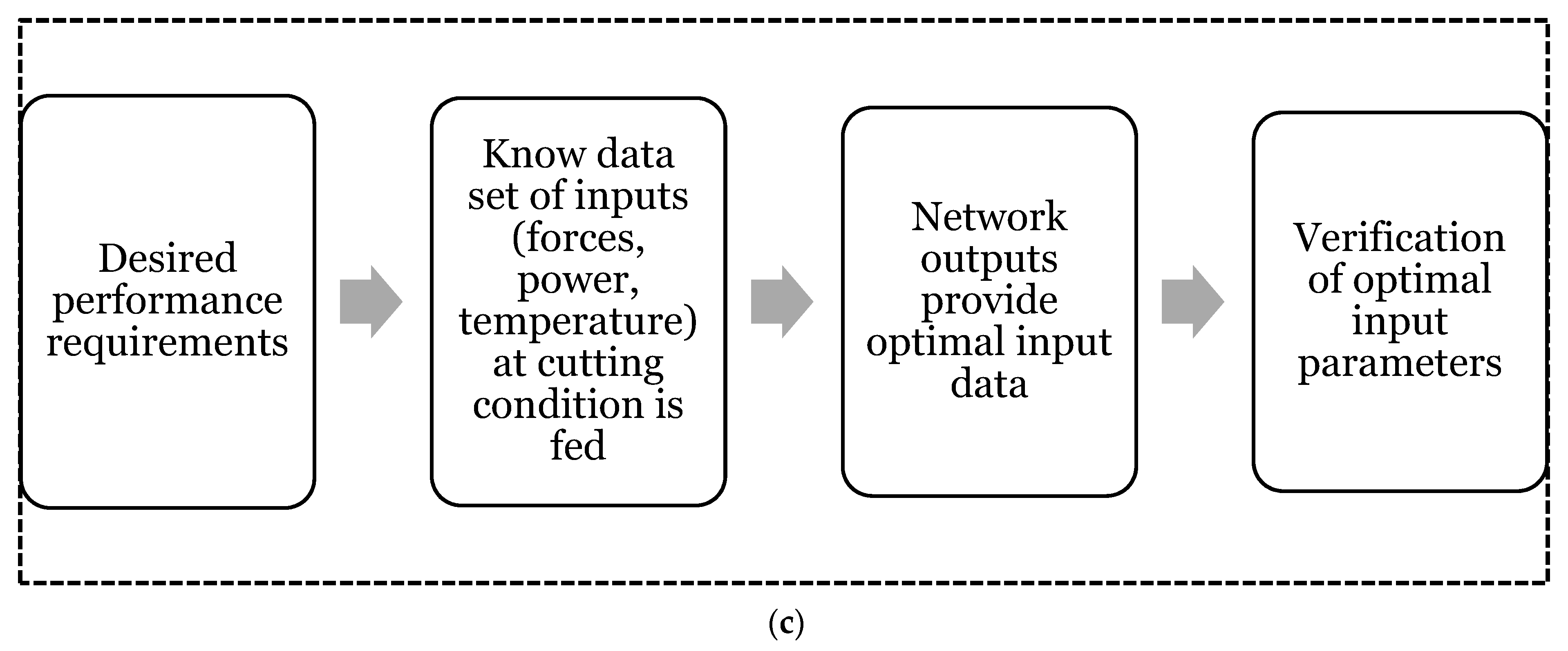Materials 14 06717 g008b 550