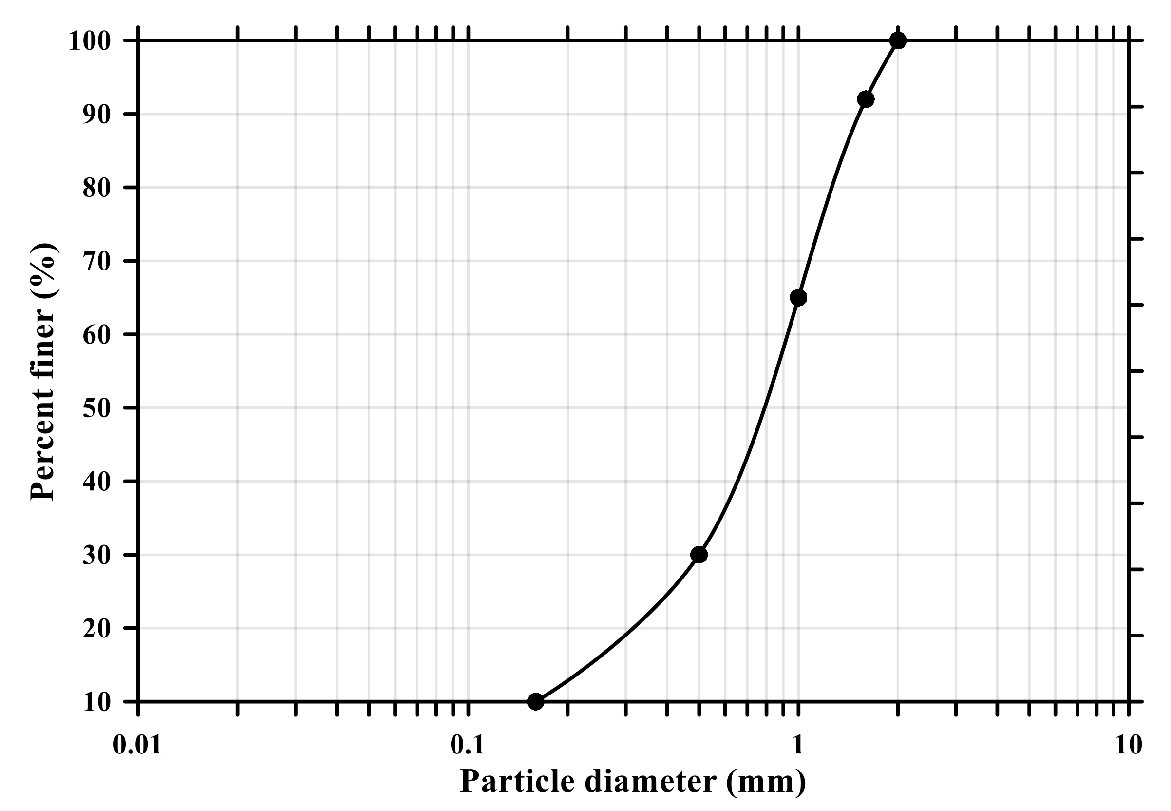Materials 14 06721 g001 Materials 14 06721 g001