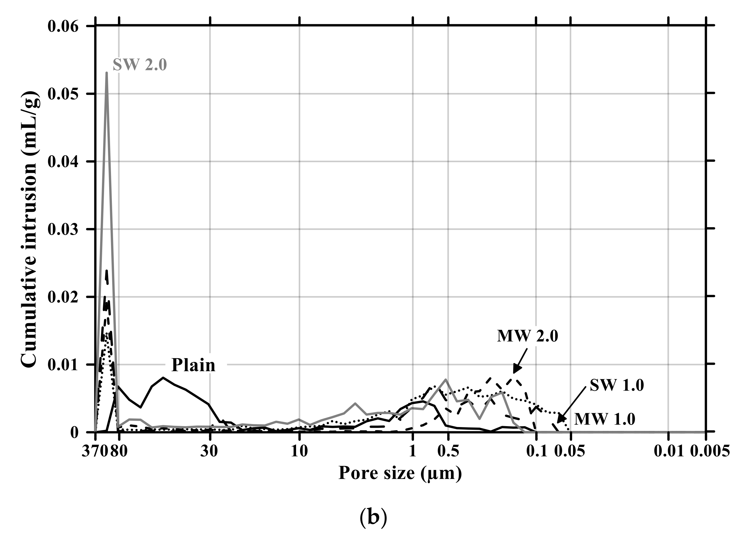 Materials 14 06721 g011b Materials 14 06721 g011b