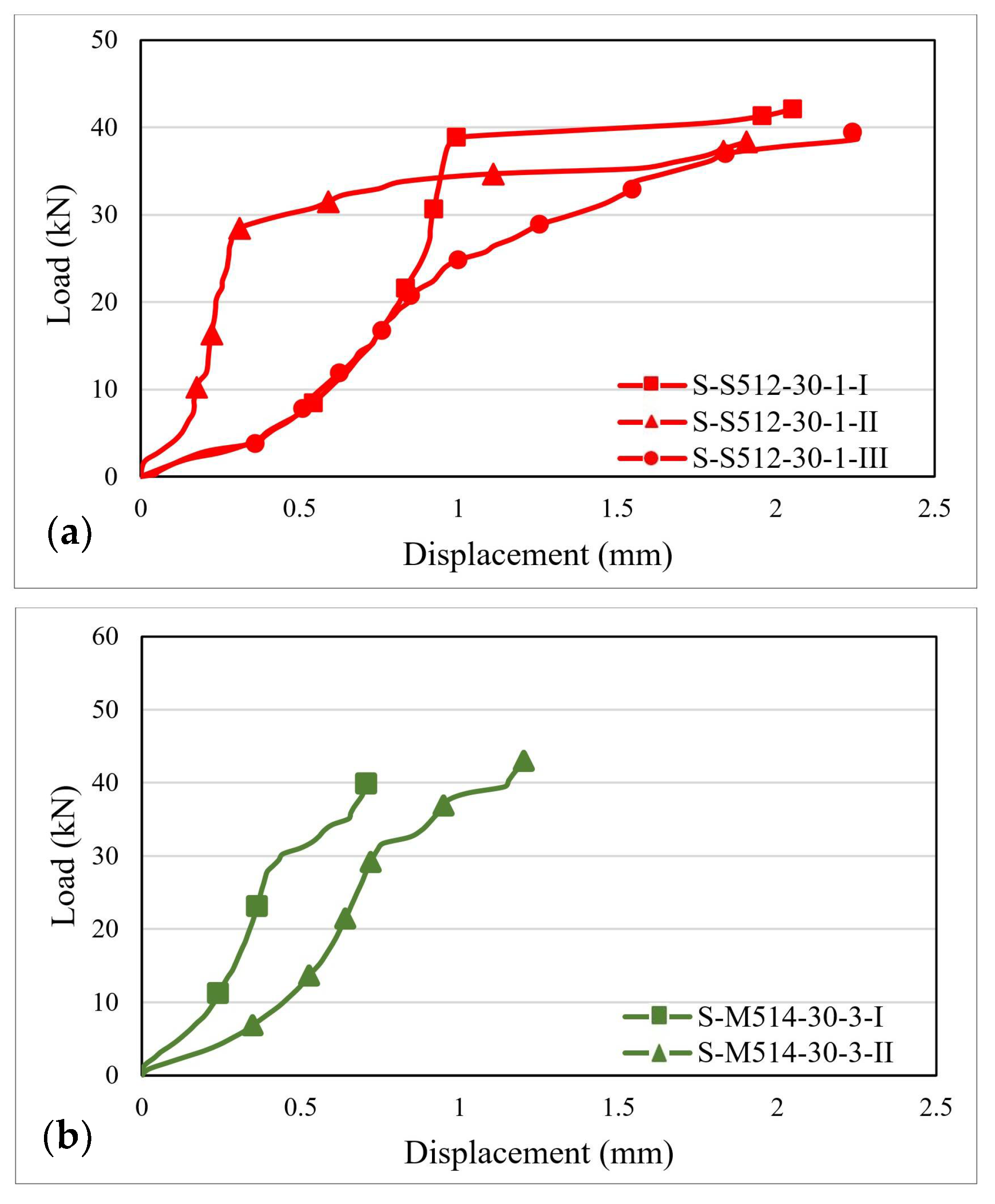 Materials 14 06722 g007