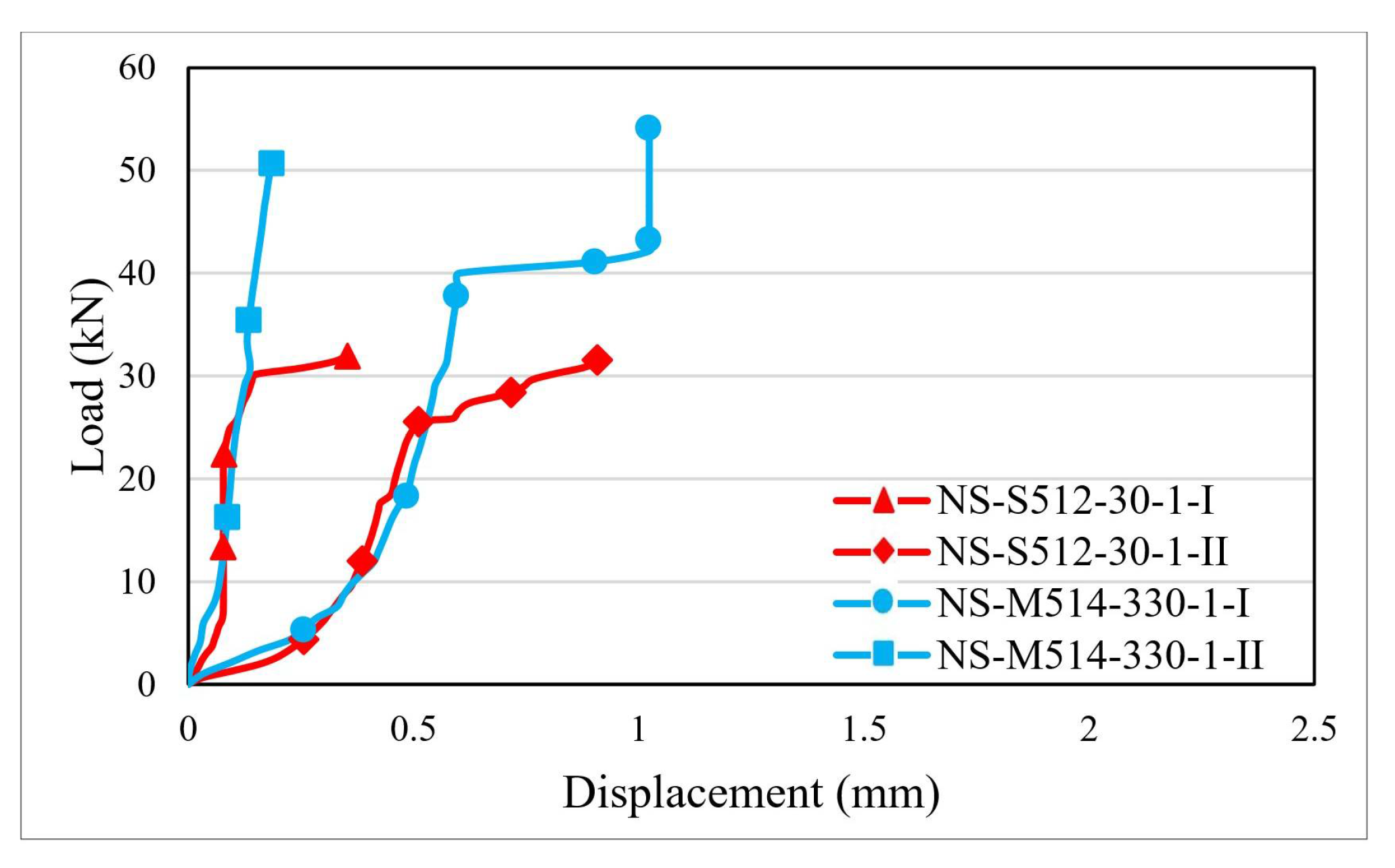 Materials 14 06722 g009