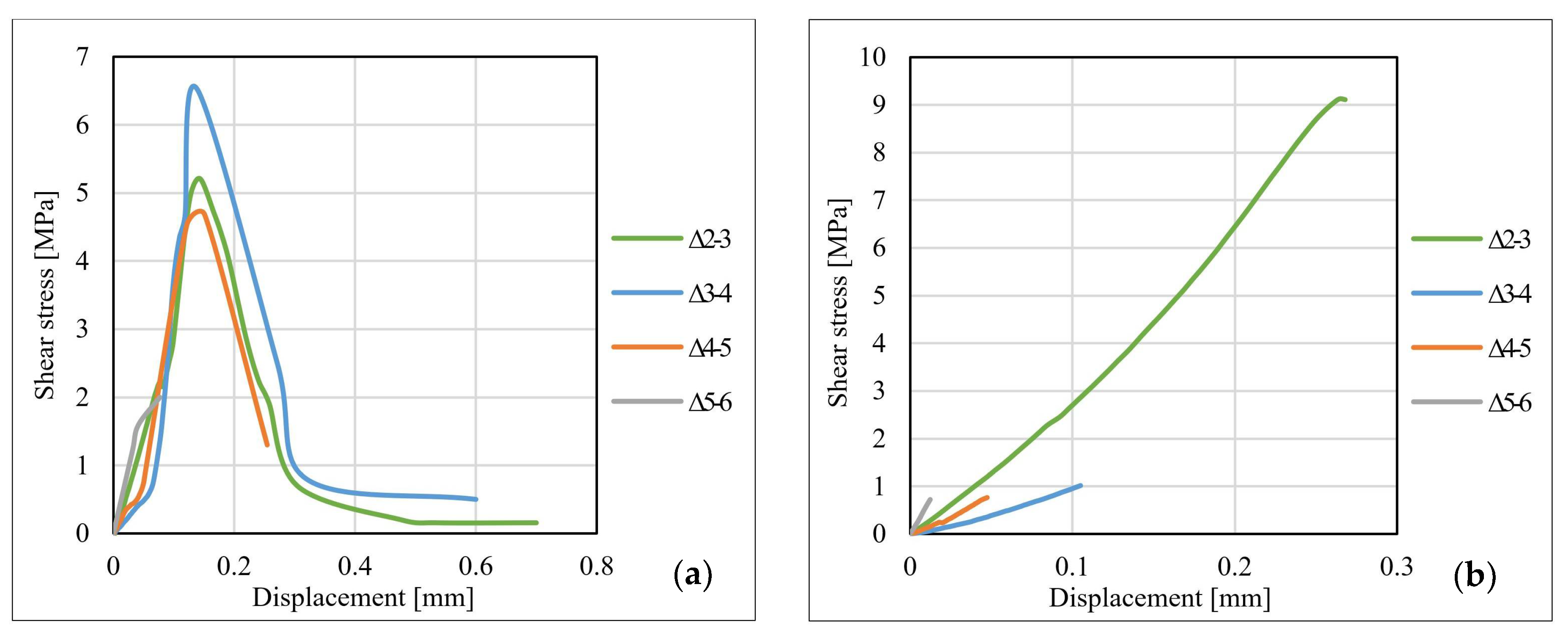 Materials 14 06722 g013