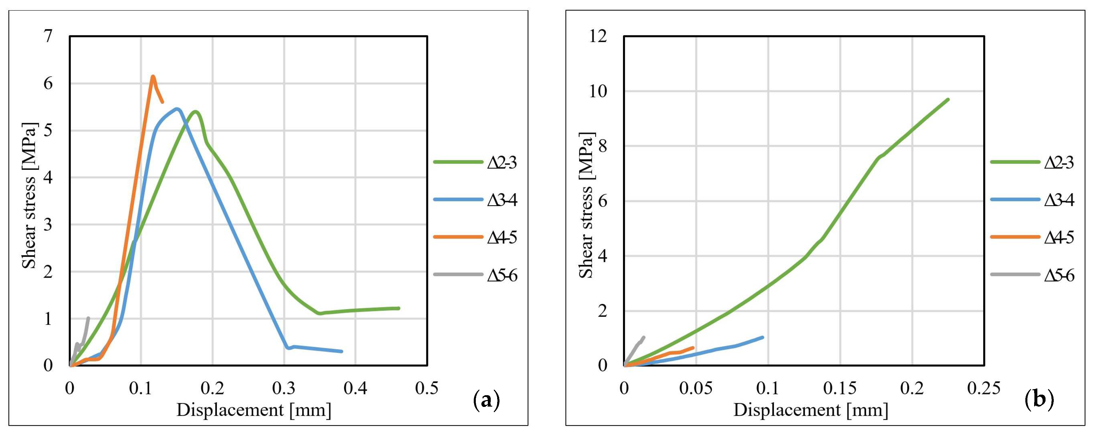 Materials 14 06722 g015
