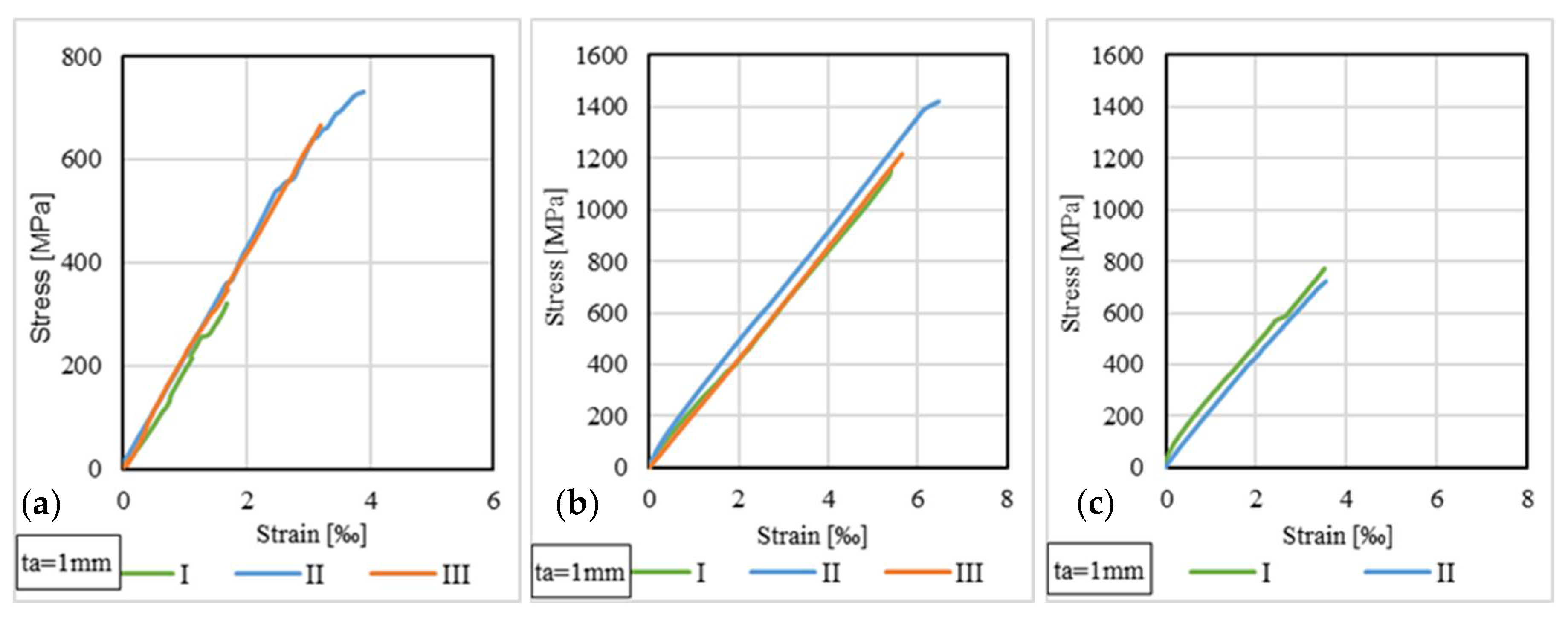Materials 14 06722 g017
