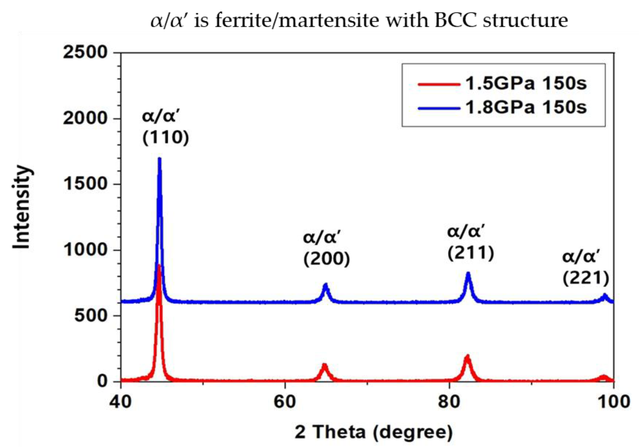 Materials 14 06730 g003