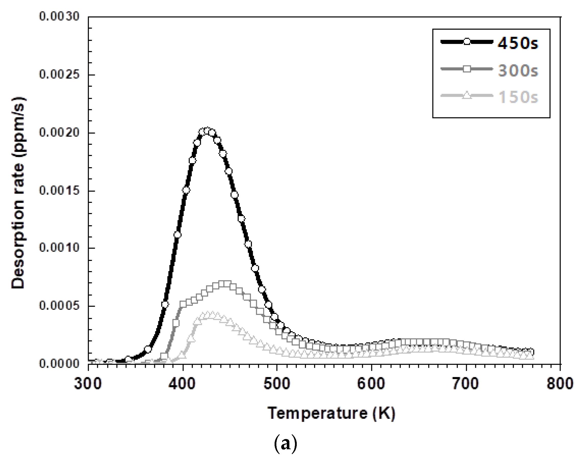 Materials 14 06730 g006a