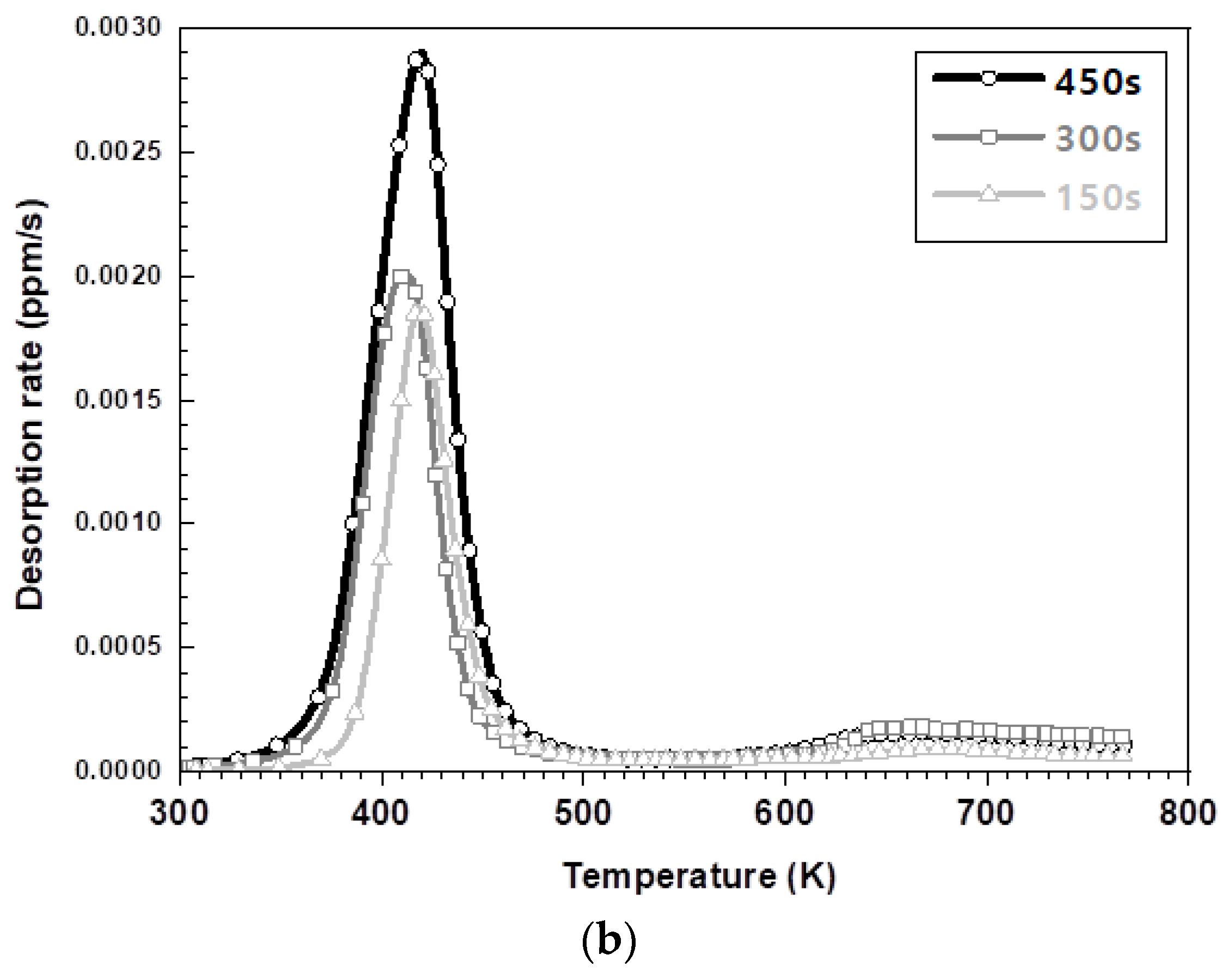 Materials 14 06730 g006b