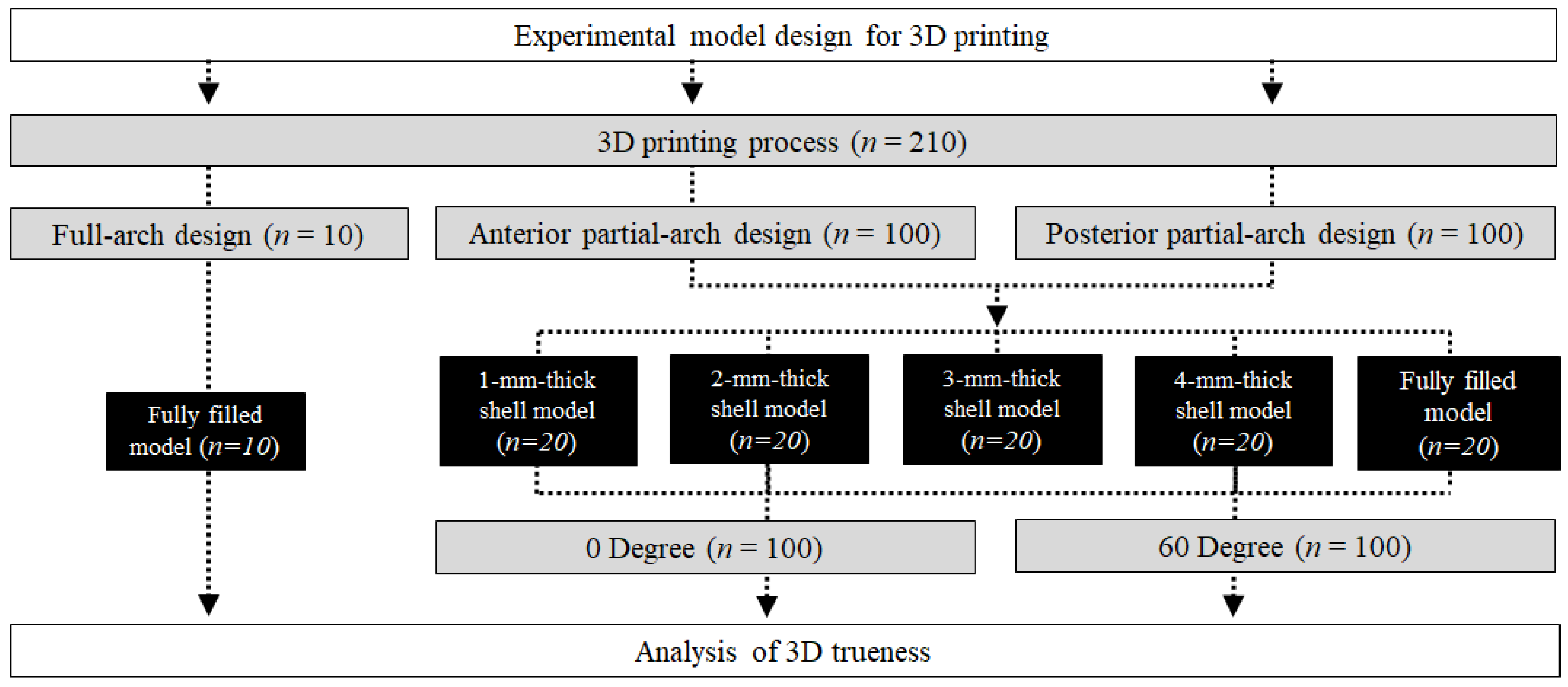 Materials 14 06734 g001 550