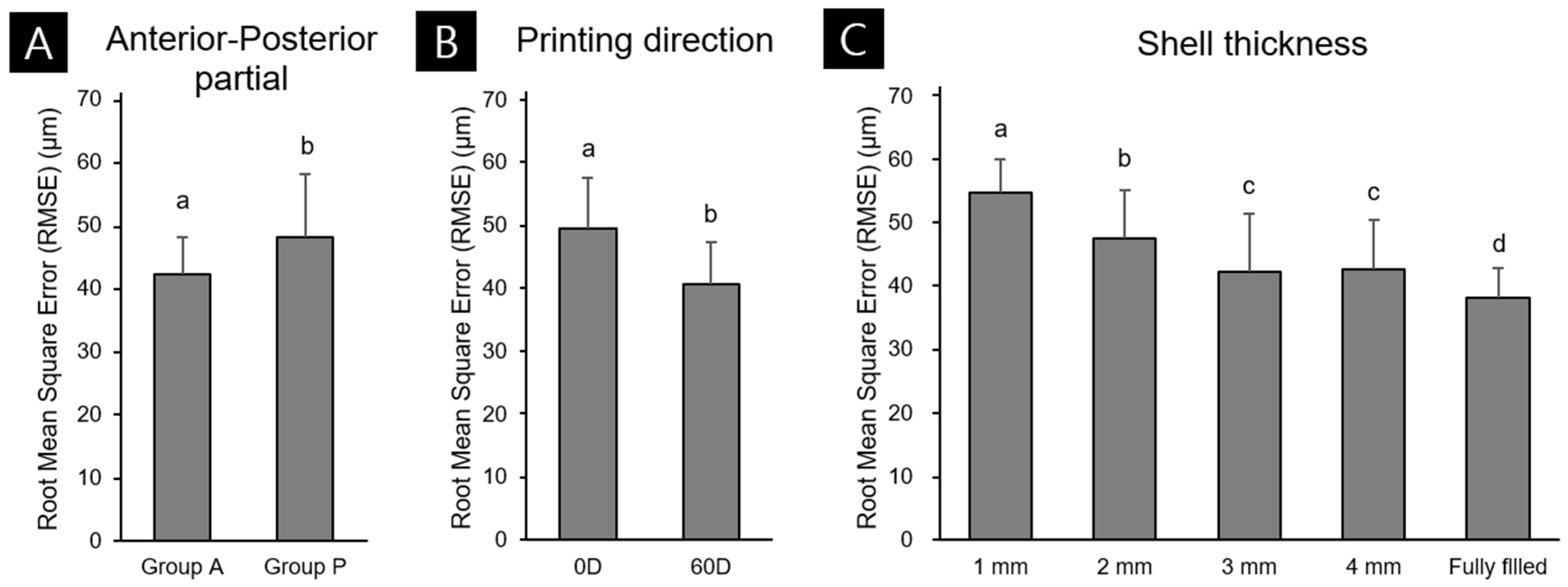Materials 14 06734 g004 550