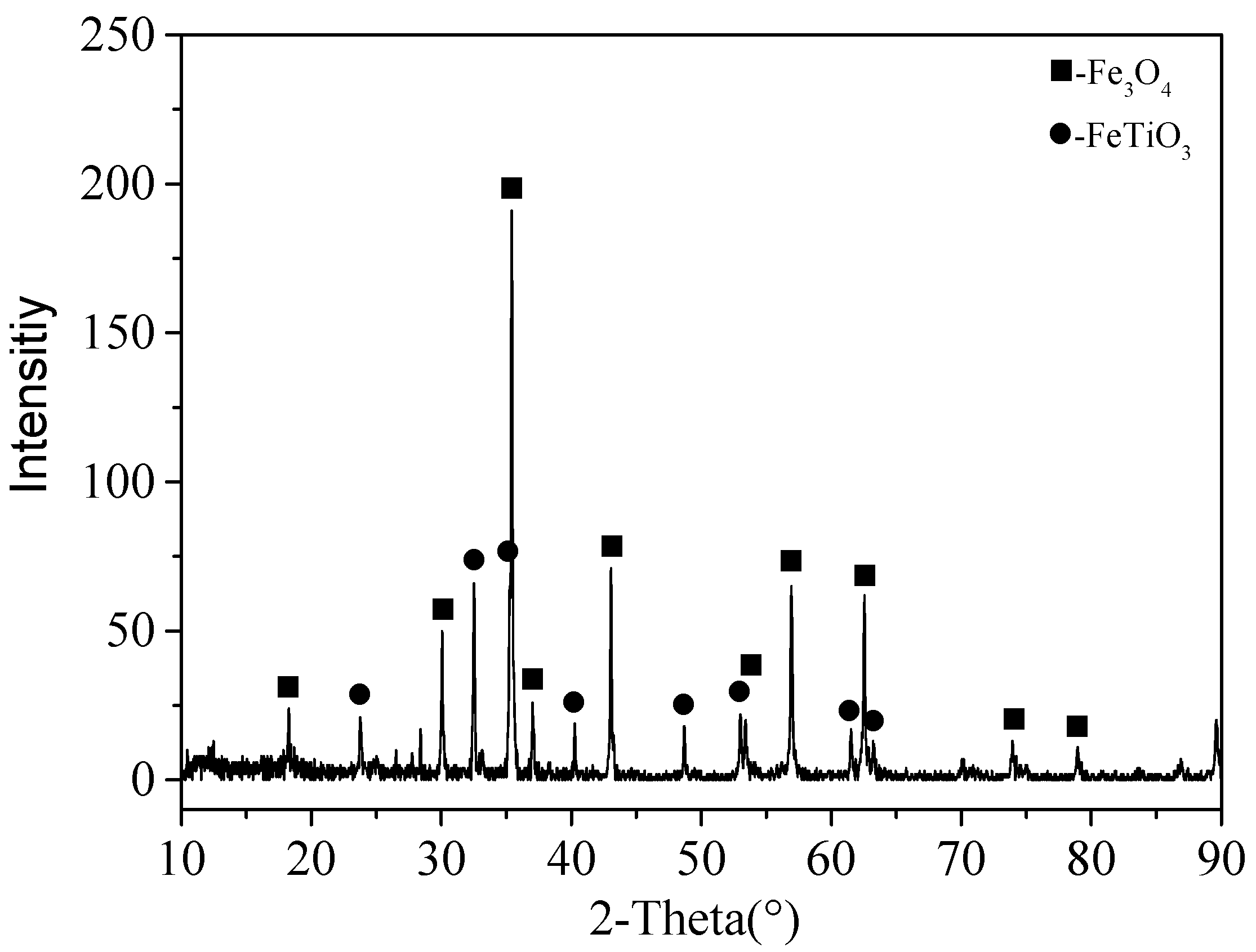 Materials 14 06736 g001 550