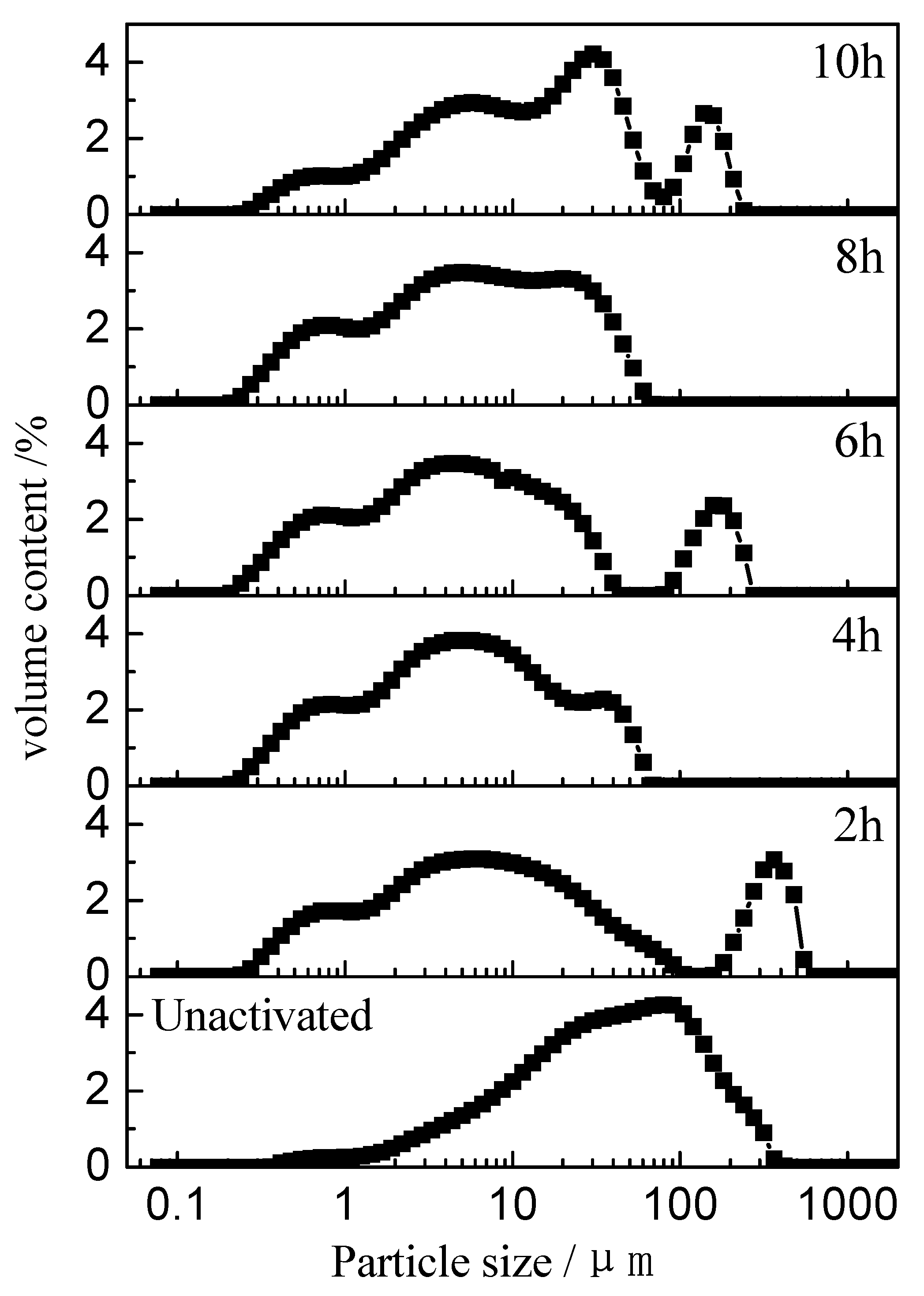 Materials 14 06736 g003 550