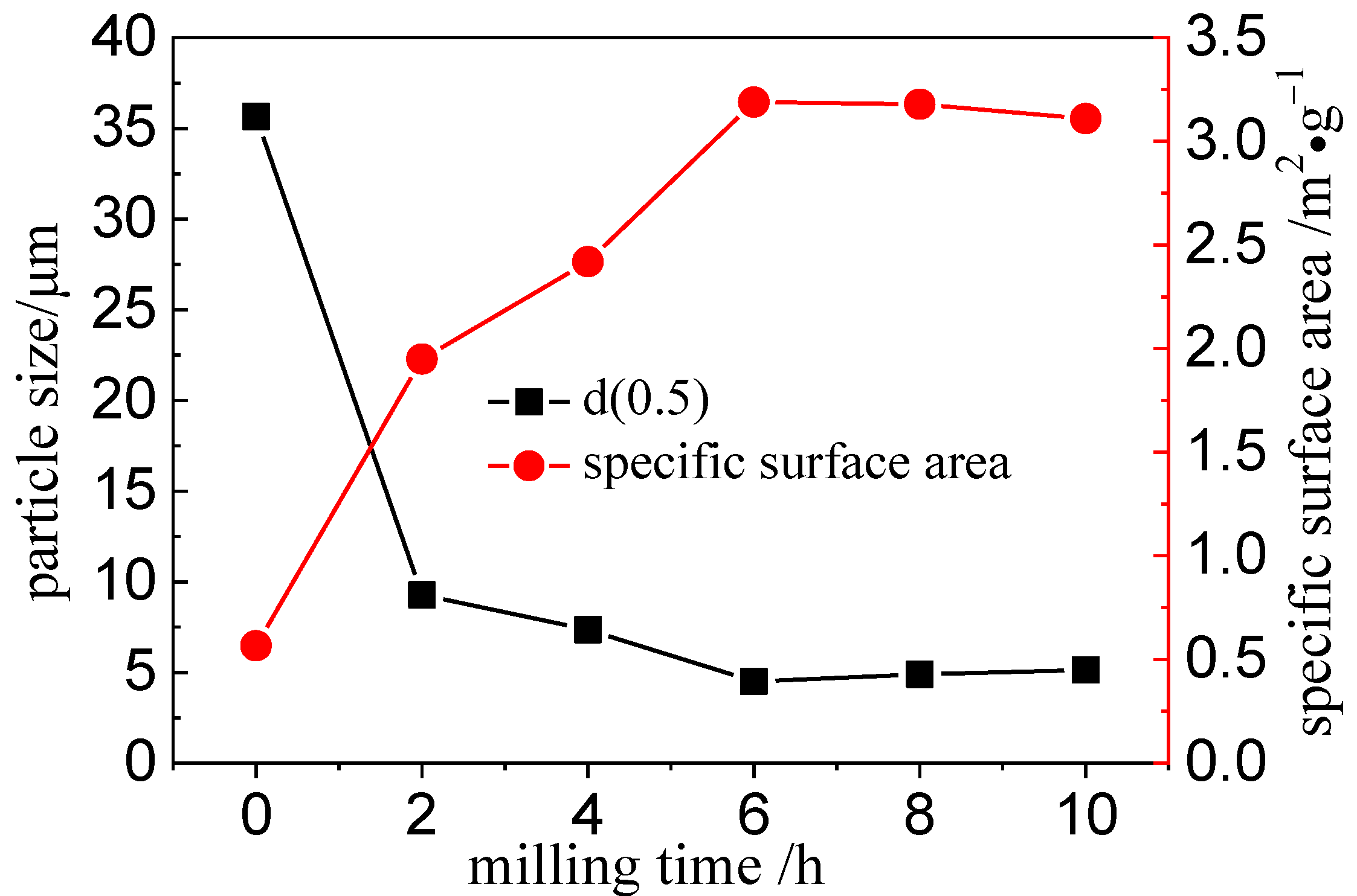 Materials 14 06736 g004 550
