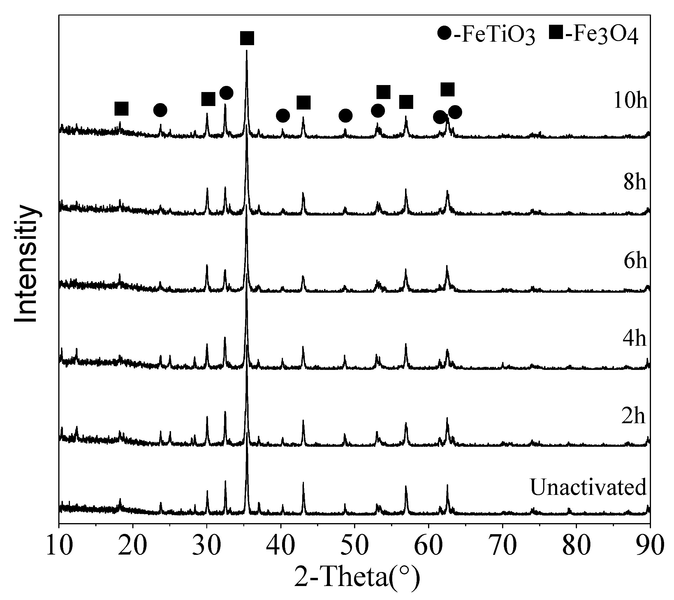 Materials 14 06736 g005 550