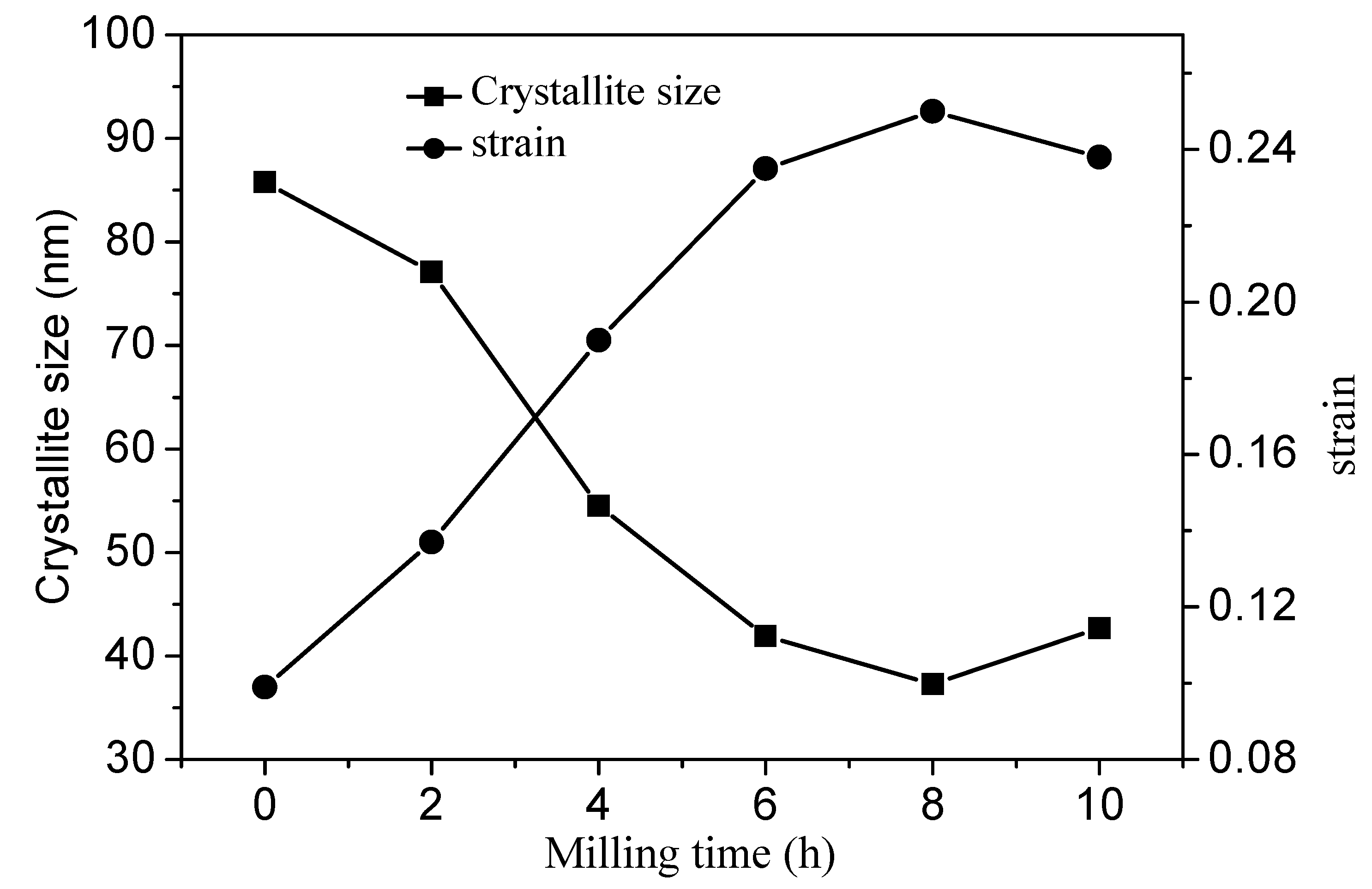 Materials 14 06736 g006 550