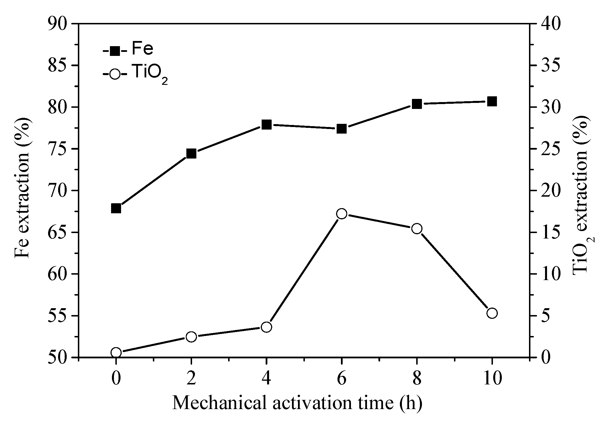 Materials 14 06736 g008 550