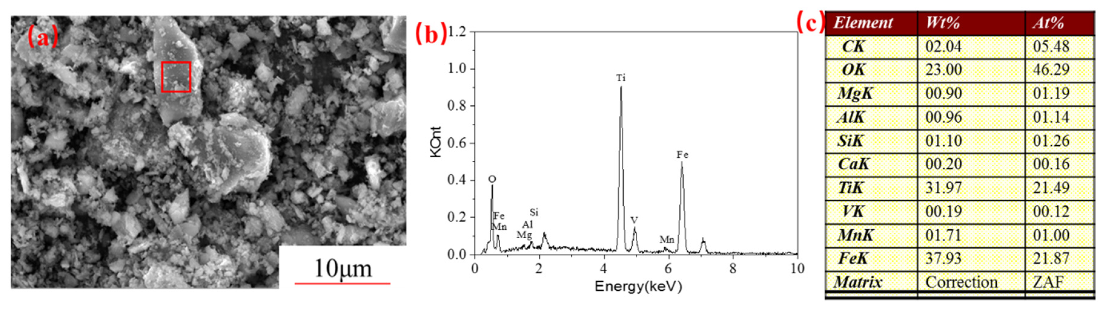 Materials 14 06736 g010 550