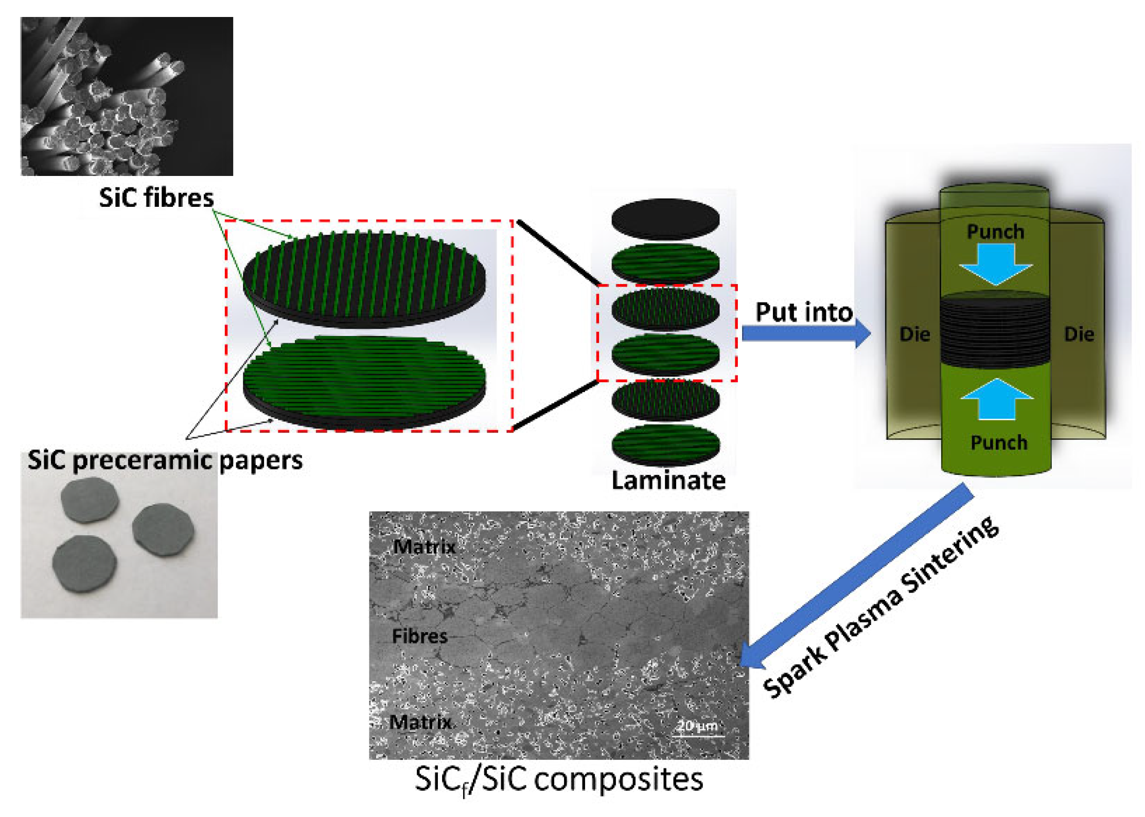 Materials 14 06737 g001 550