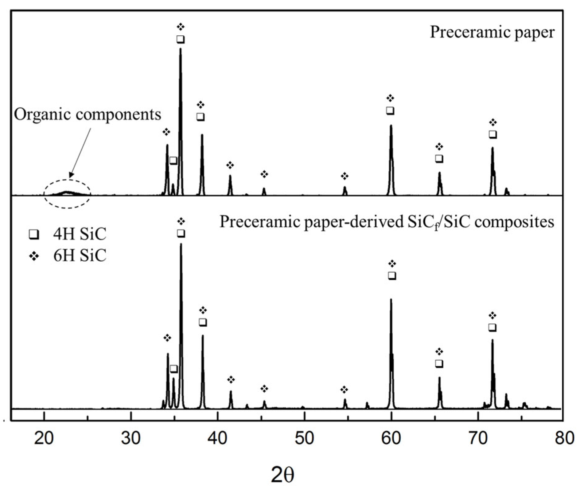 Materials 14 06737 g003 550