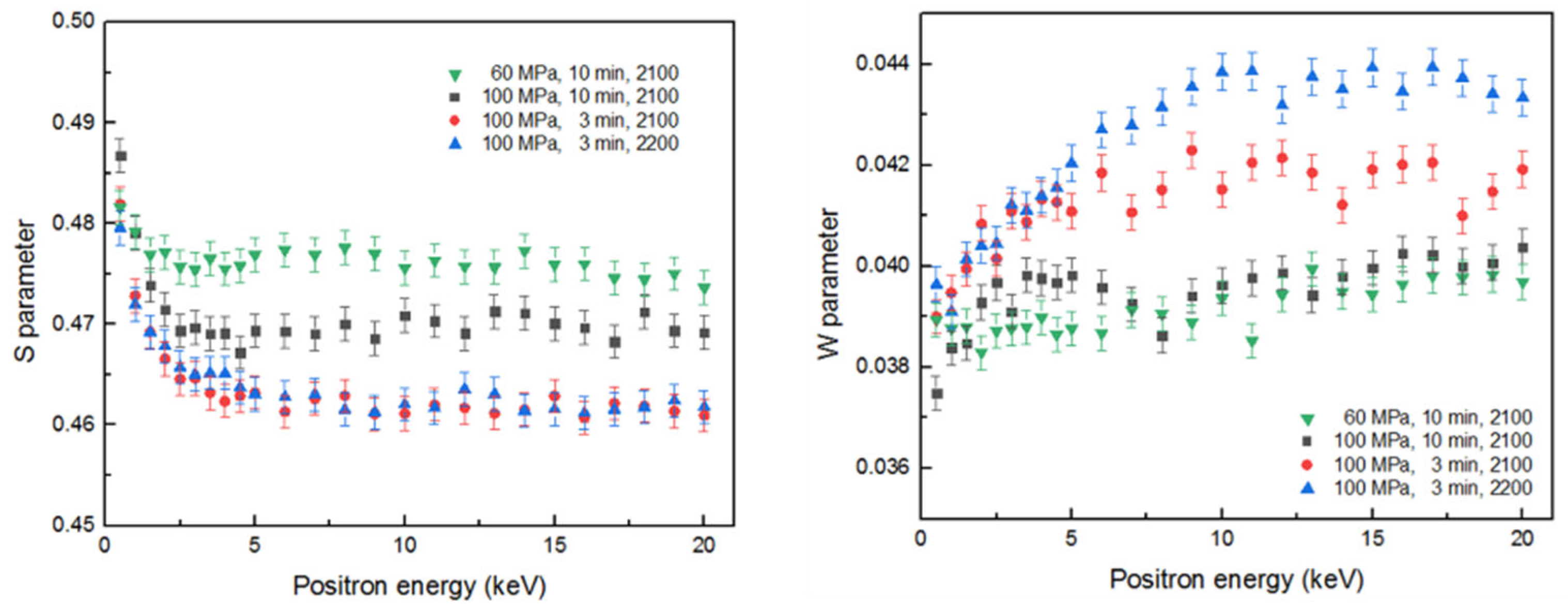 Materials 14 06737 g004 550