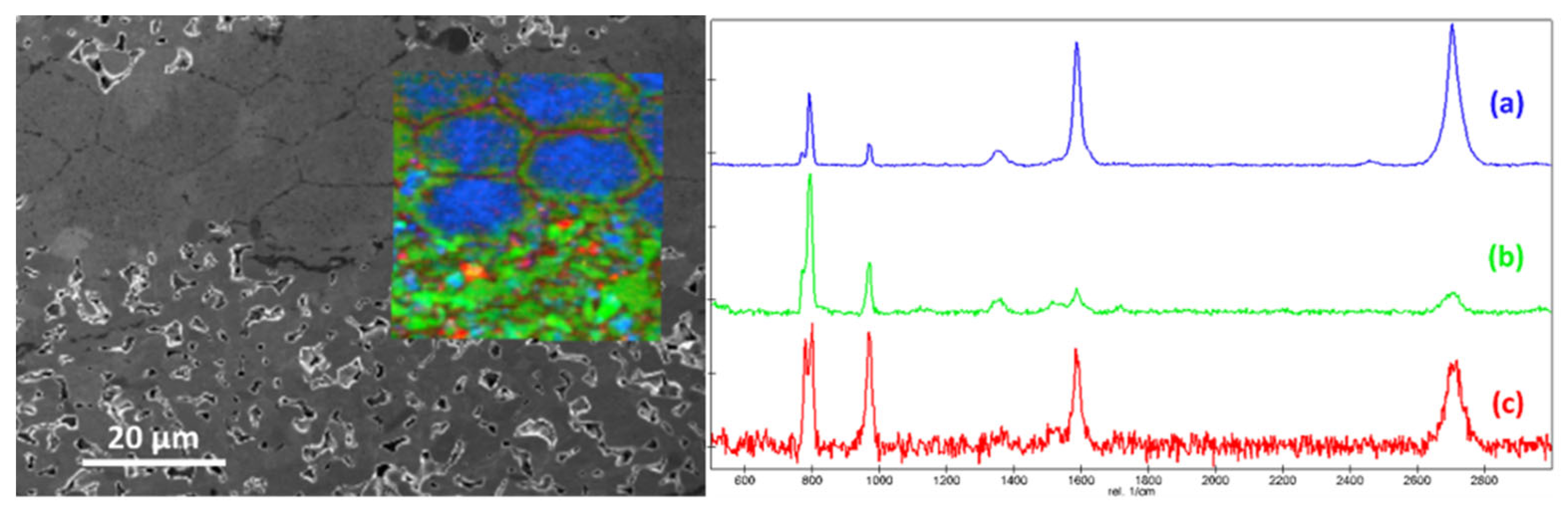 Materials 14 06737 g006 550