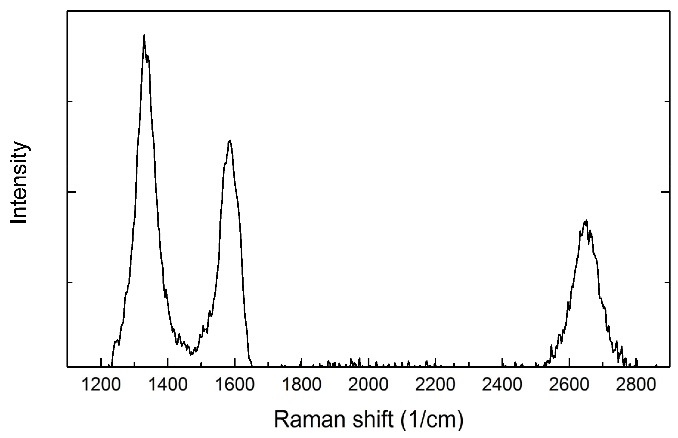 Materials 14 06737 g007 550