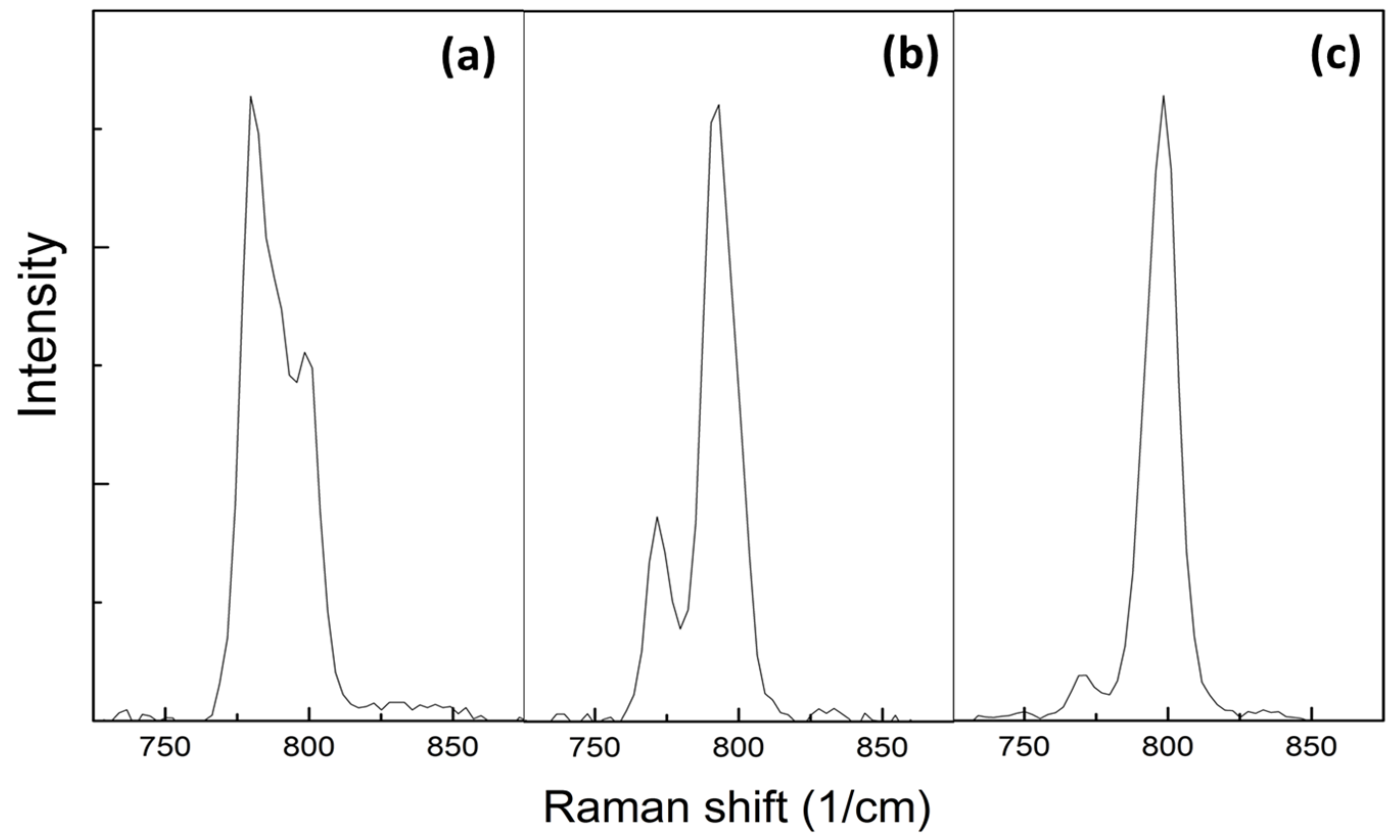 Materials 14 06737 g009 550