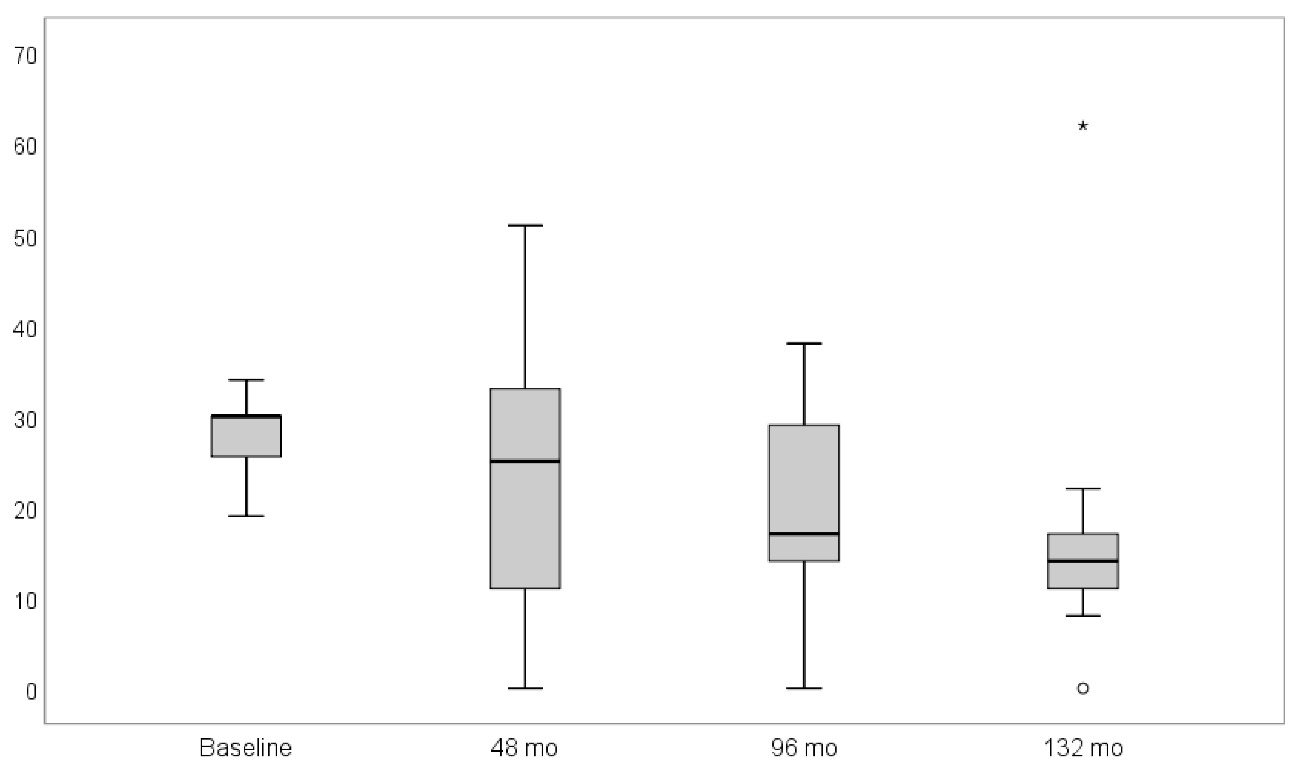 Materials 14 06738 g002 550