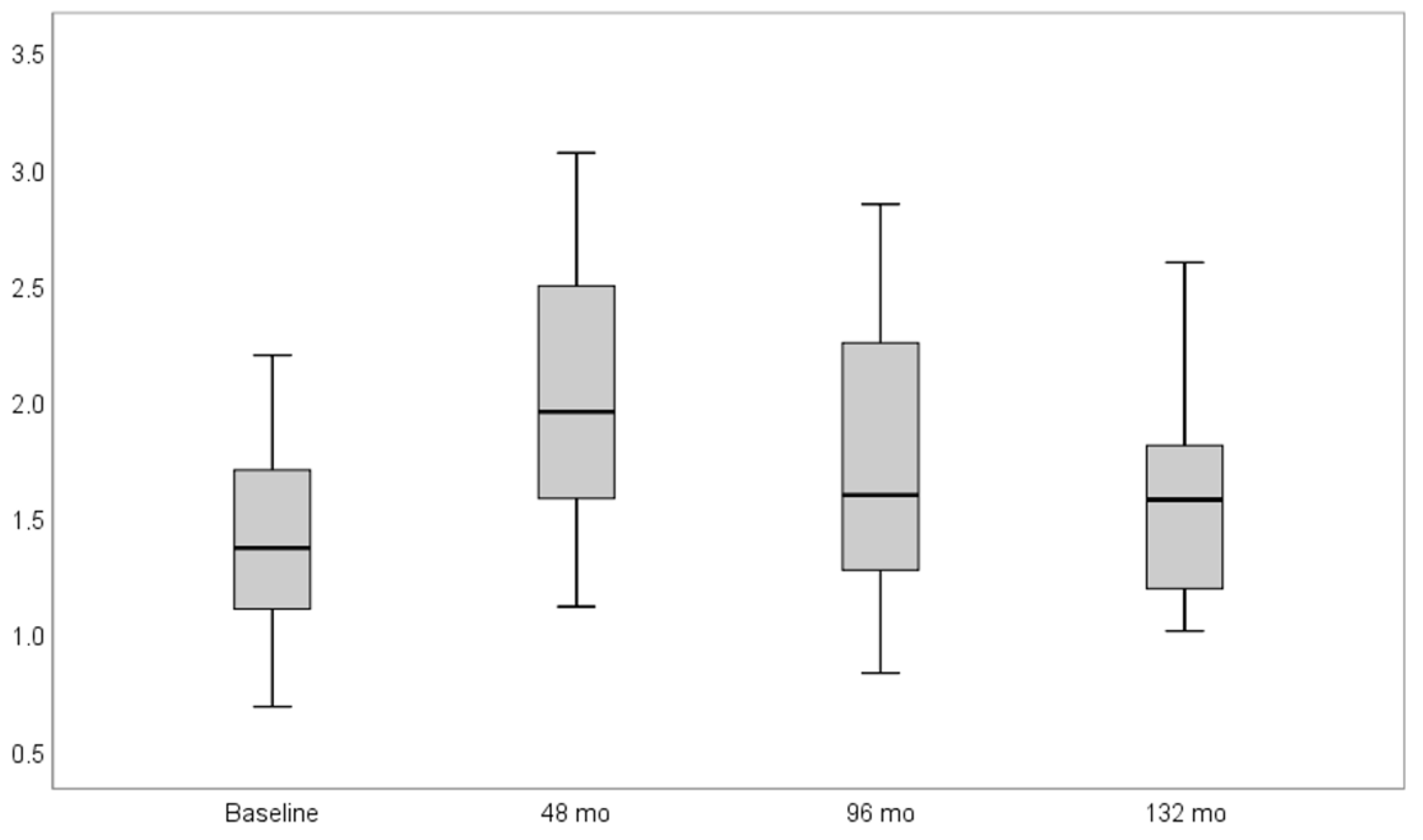 Materials 14 06738 g005 550