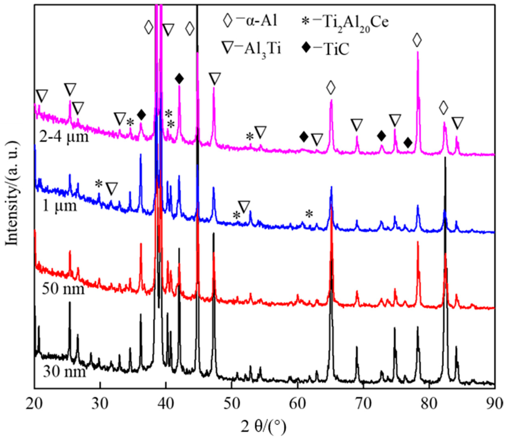 Materials 14 06739 g005