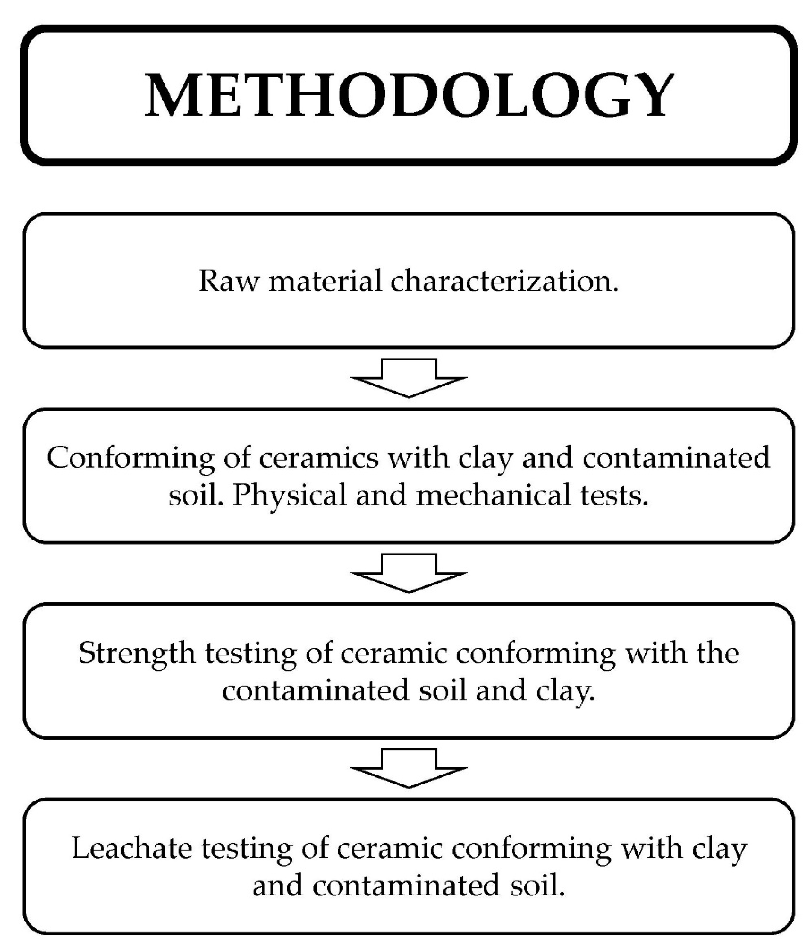 Materials 14 06740 g002 550