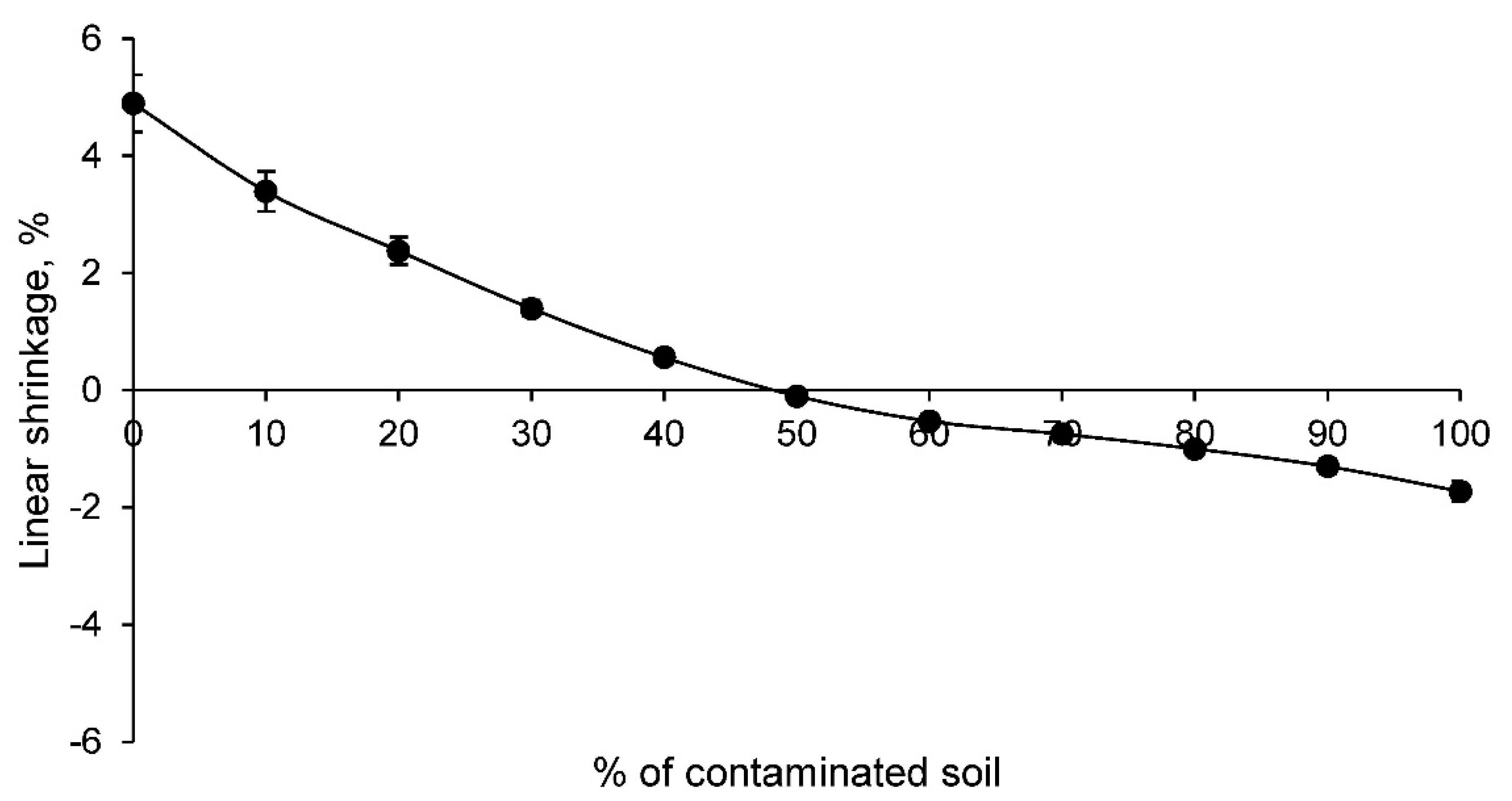 Materials 14 06740 g003 550
