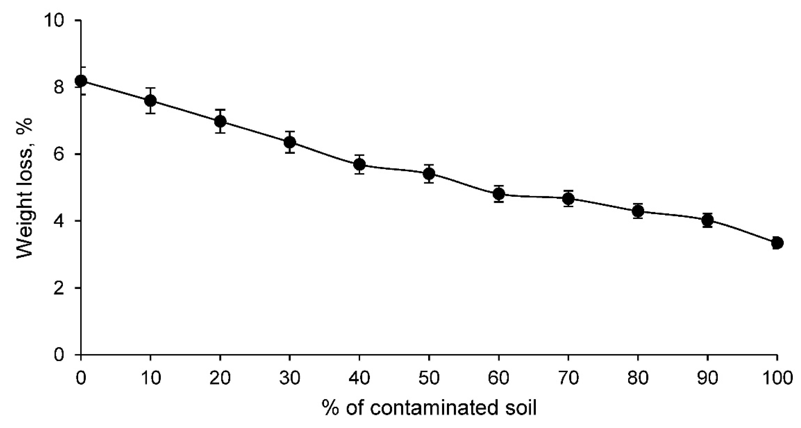 Materials 14 06740 g004 550