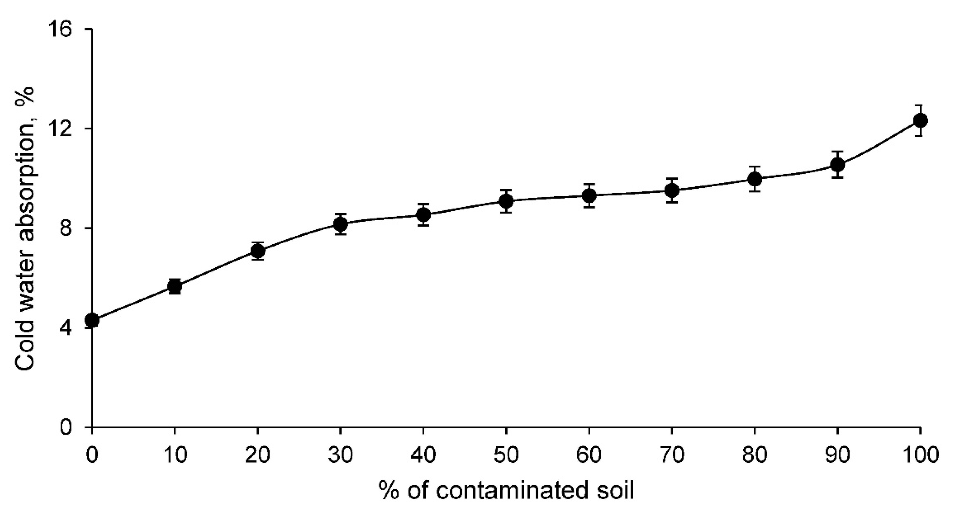 Materials 14 06740 g005 550