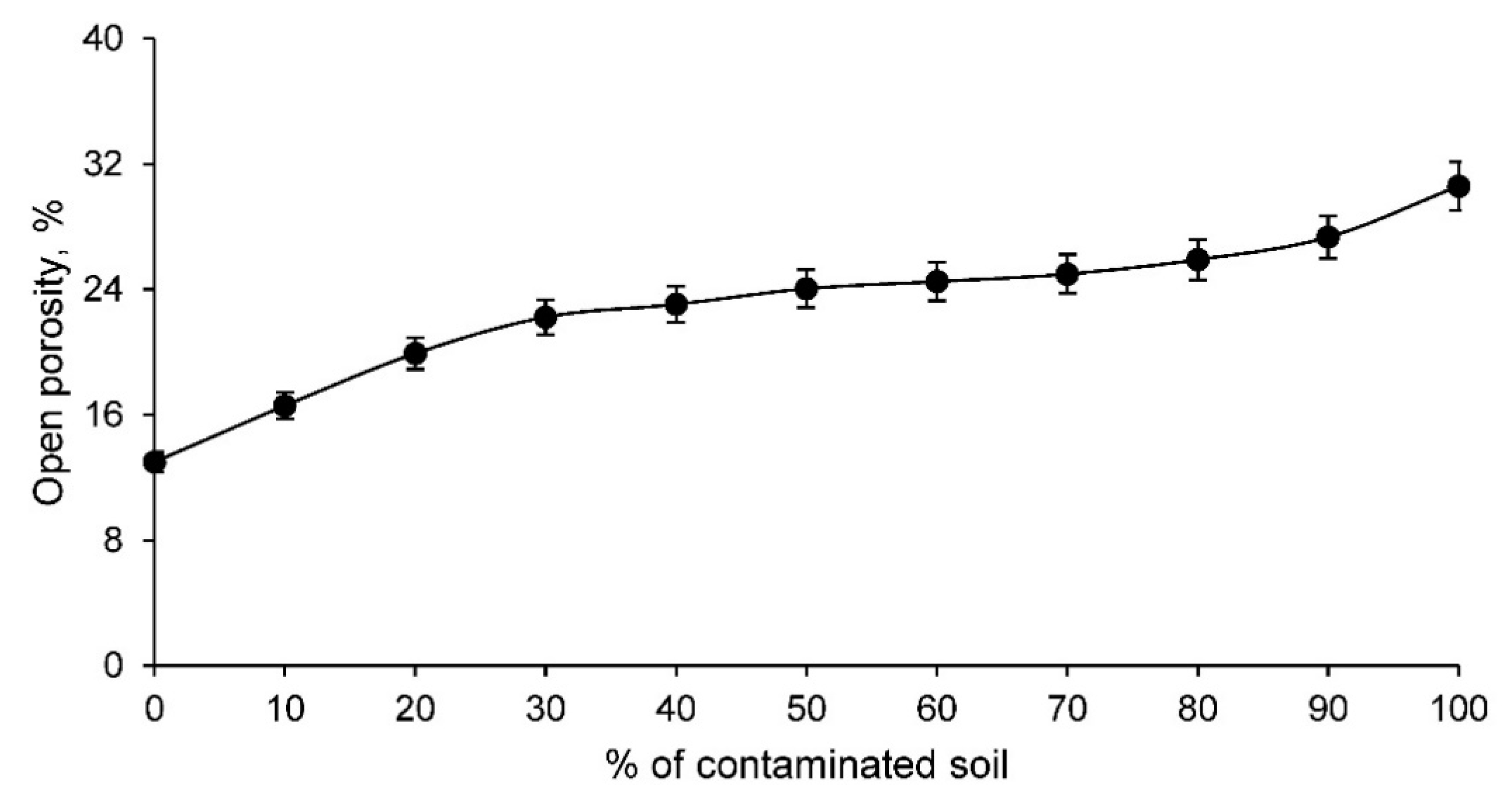 Materials 14 06740 g006 550