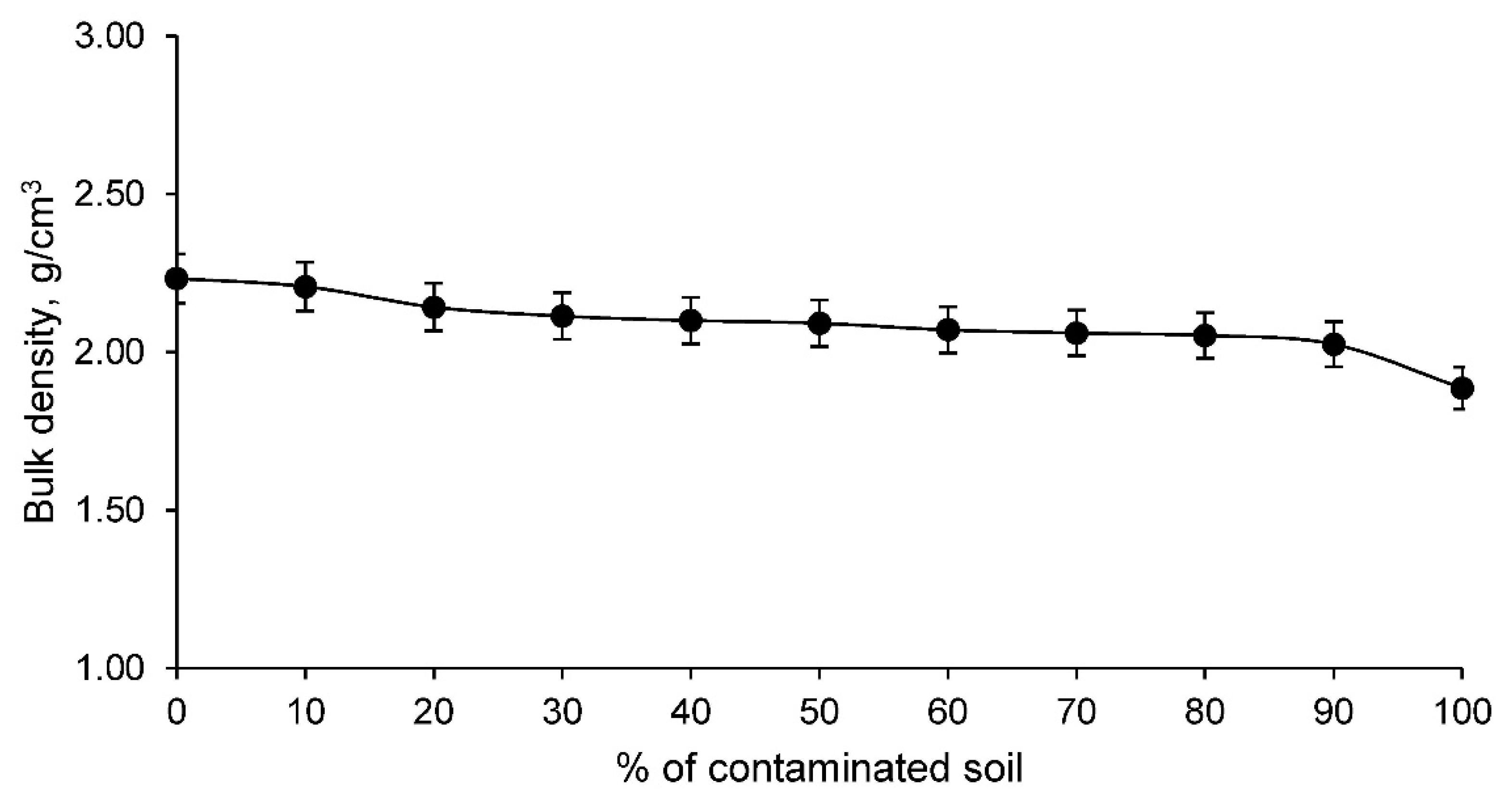 Materials 14 06740 g007 550