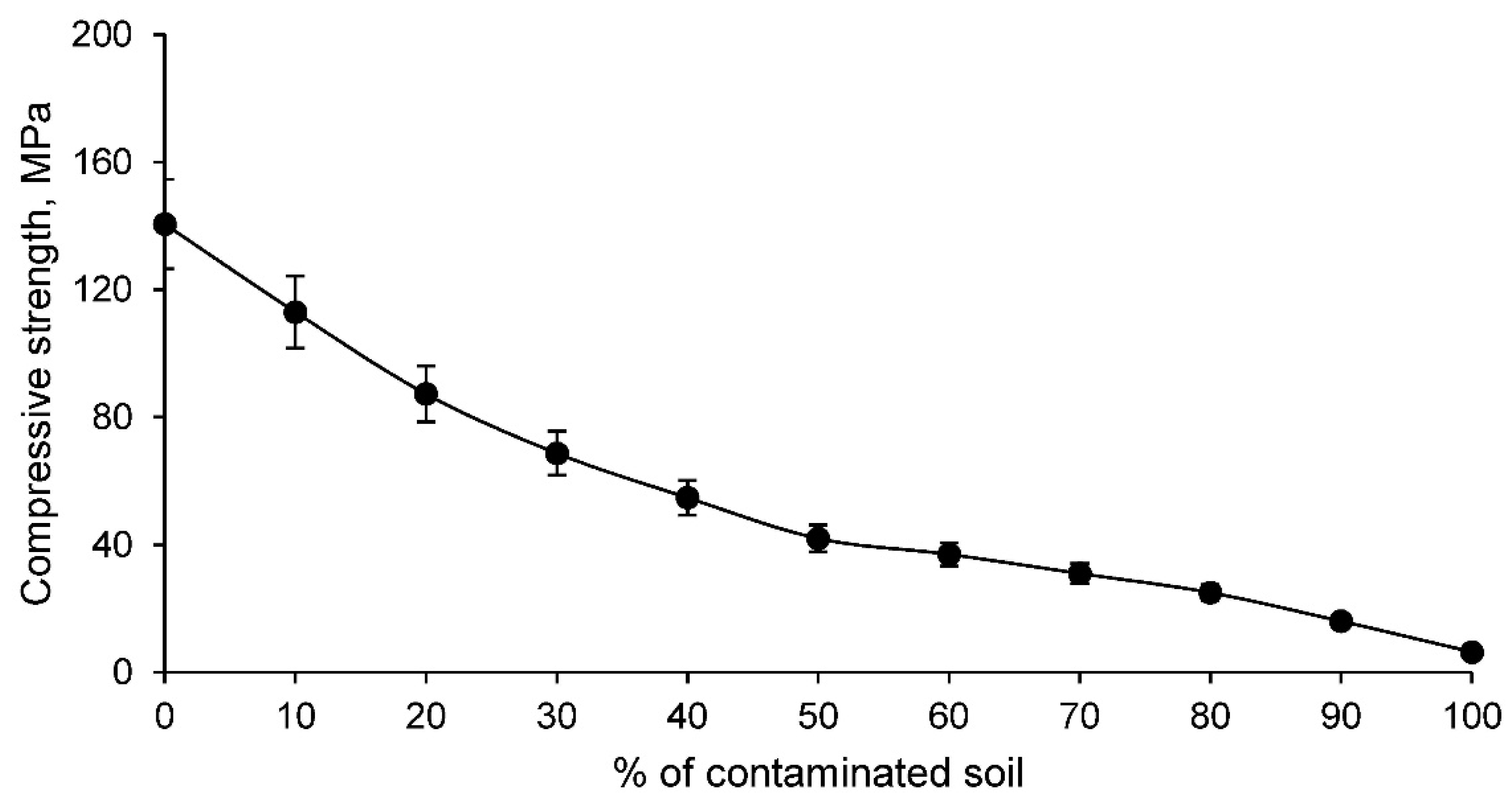 Materials 14 06740 g009 550