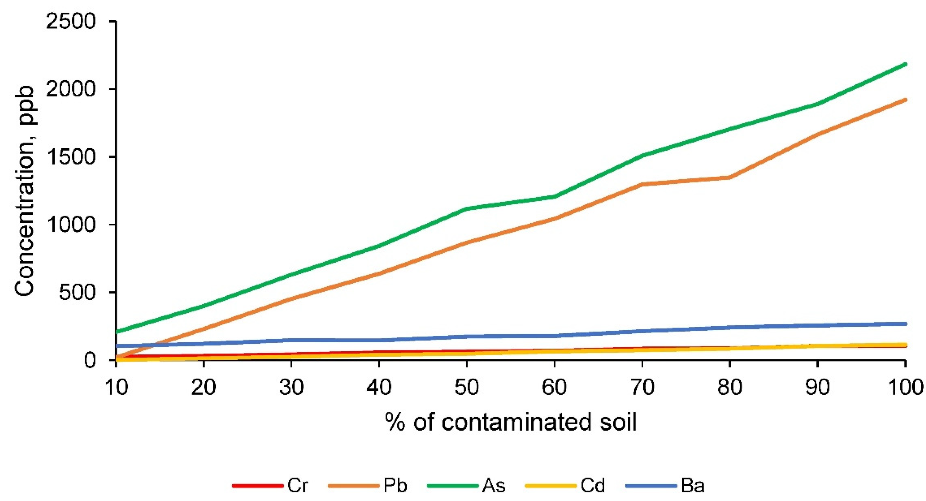 Materials 14 06740 g010 550