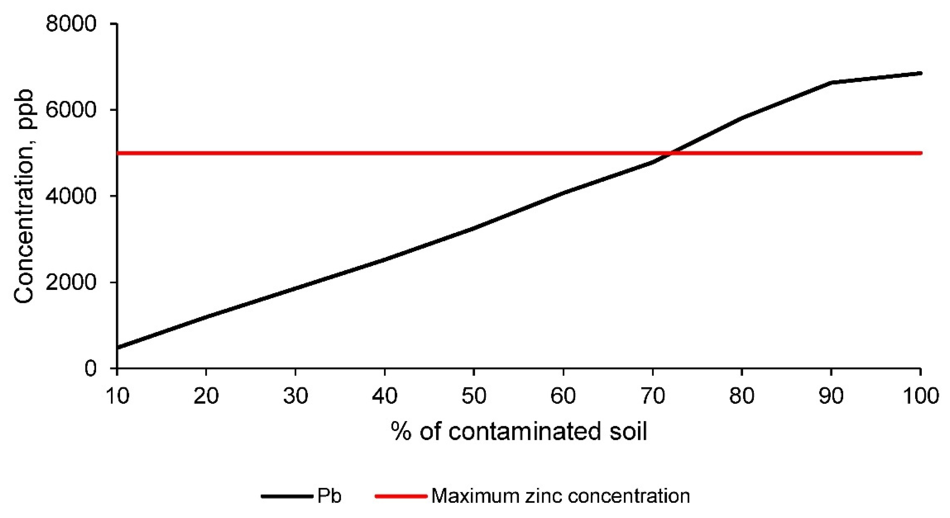 Materials 14 06740 g011 550