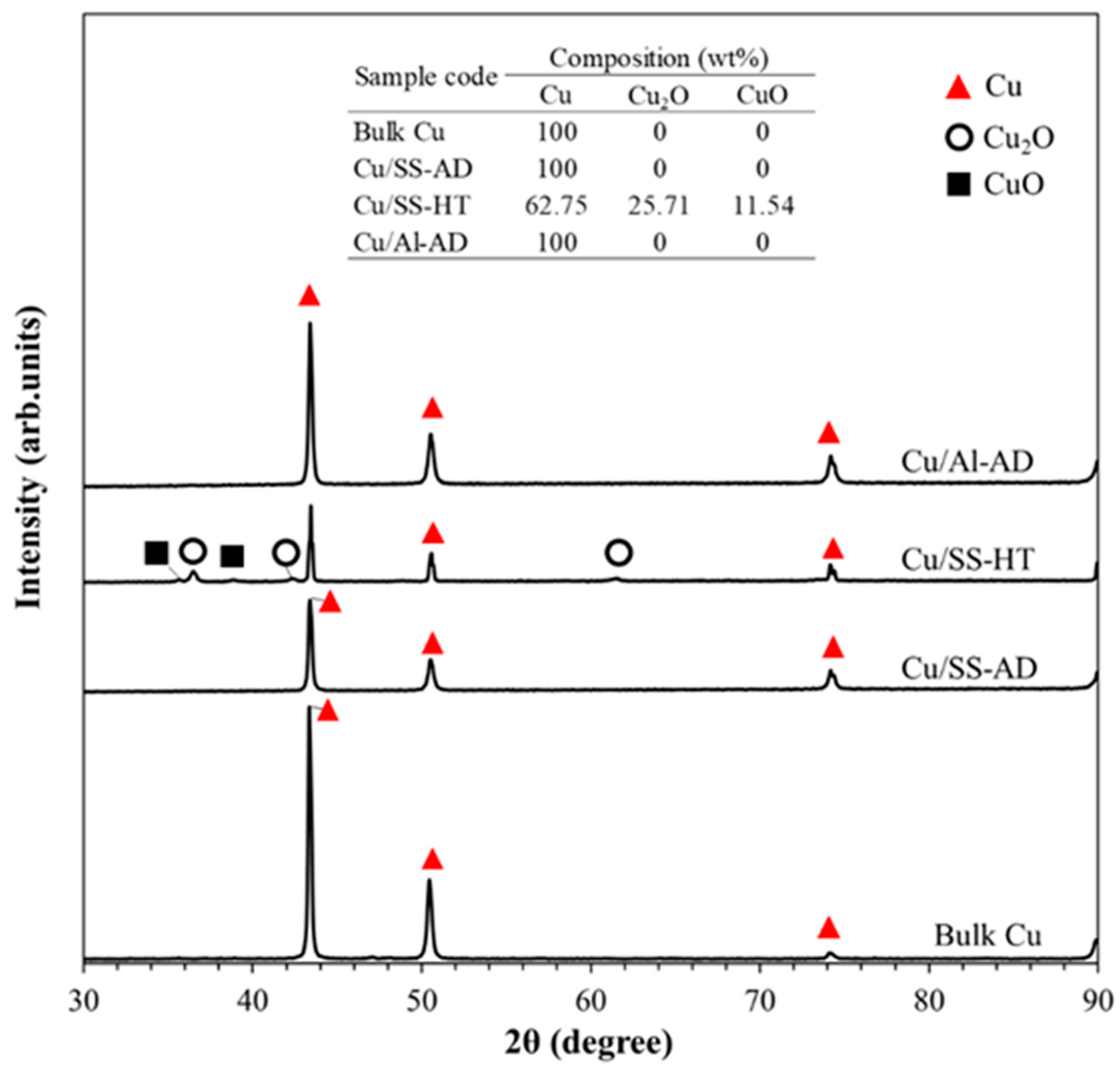 Materials 14 06744 g007
