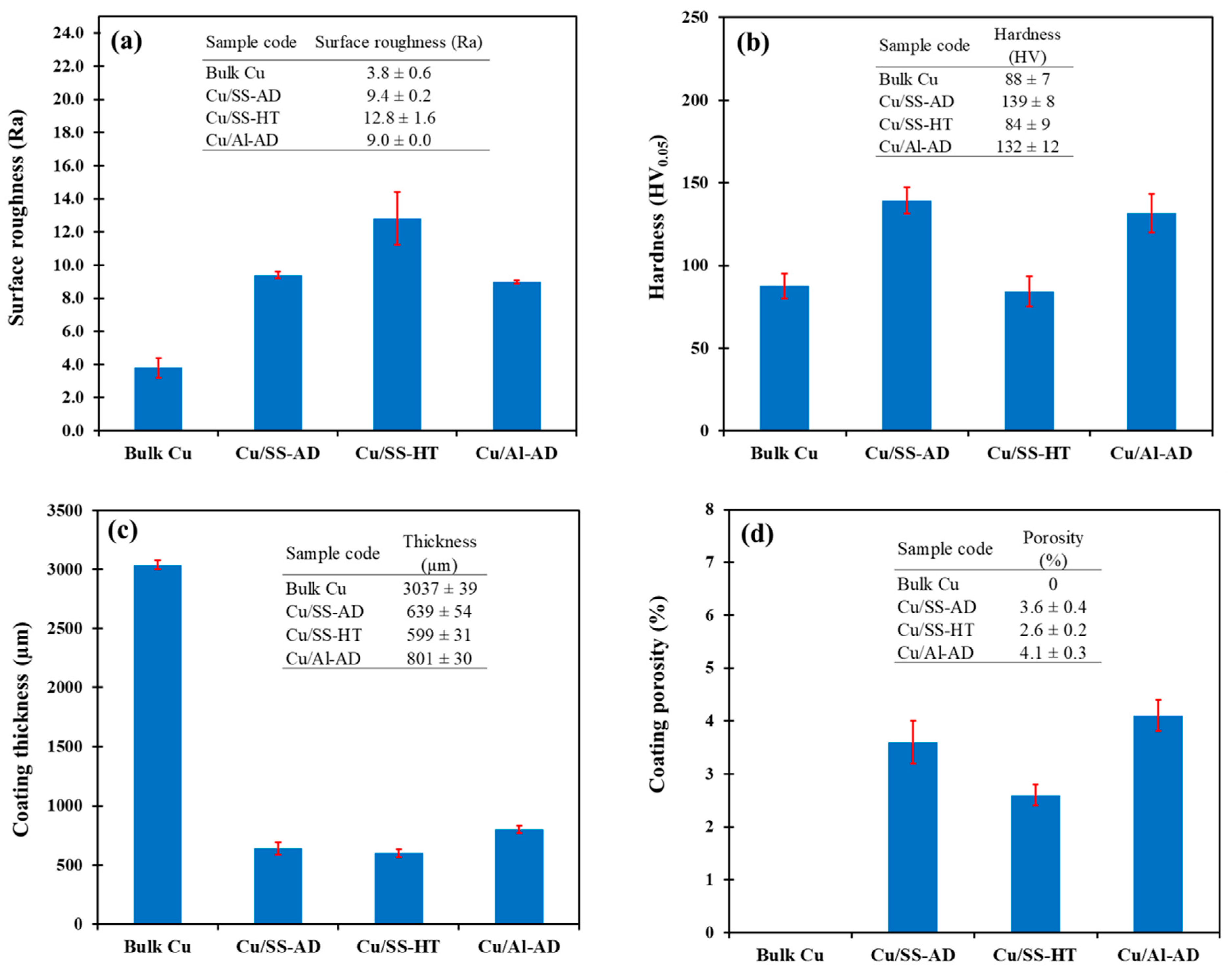 Materials 14 06744 g009