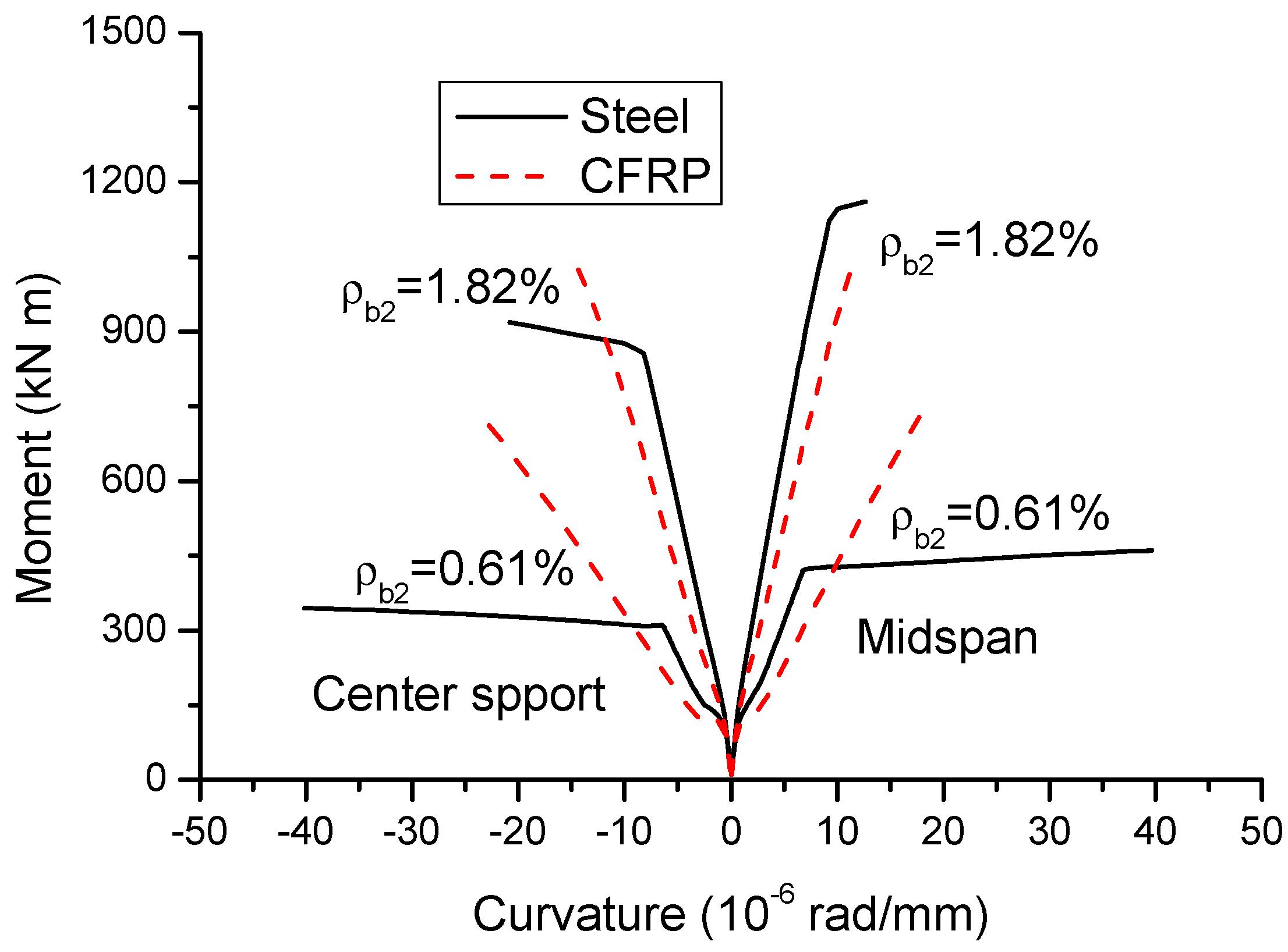 Materials 14 06746 g005 550