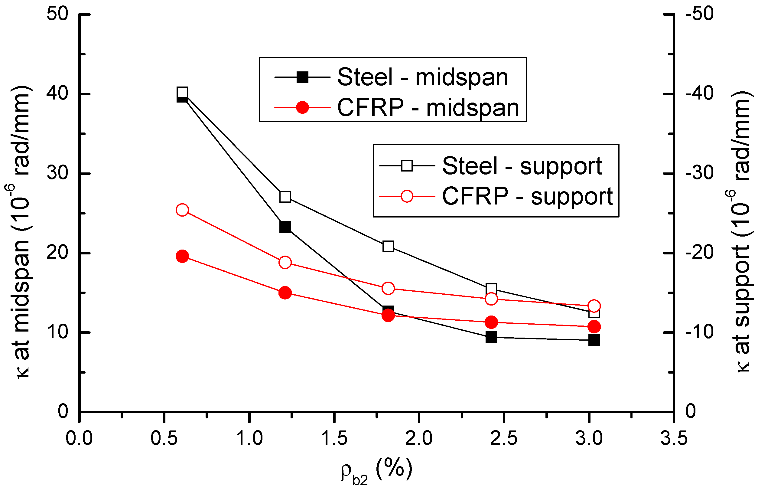 Materials 14 06746 g006 550