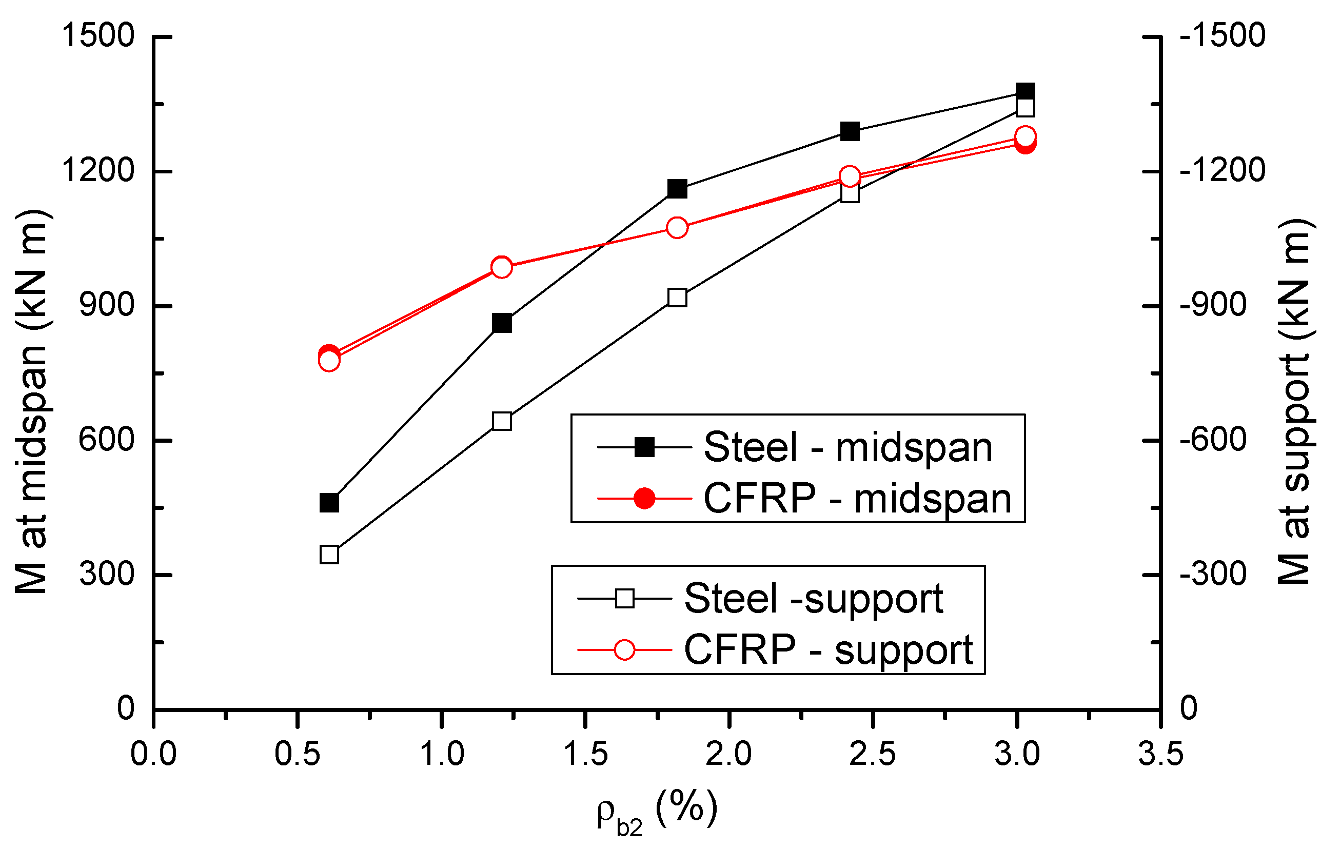 Materials 14 06746 g007 550